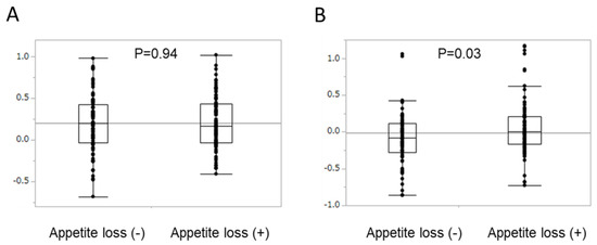 Cancers 12 01867 g0a1