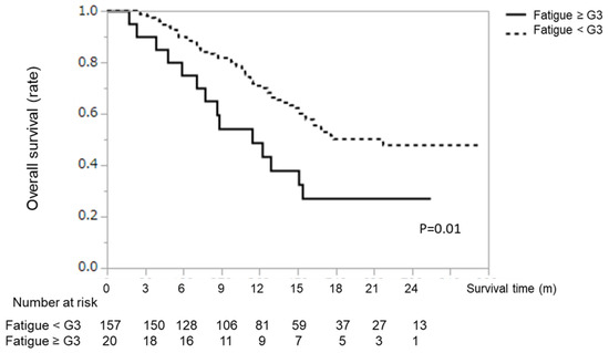 Cancers 12 01867 g0a2