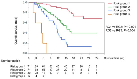 Cancers 12 01867 g0a3