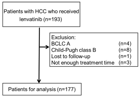Cancers 12 01867 g0a4