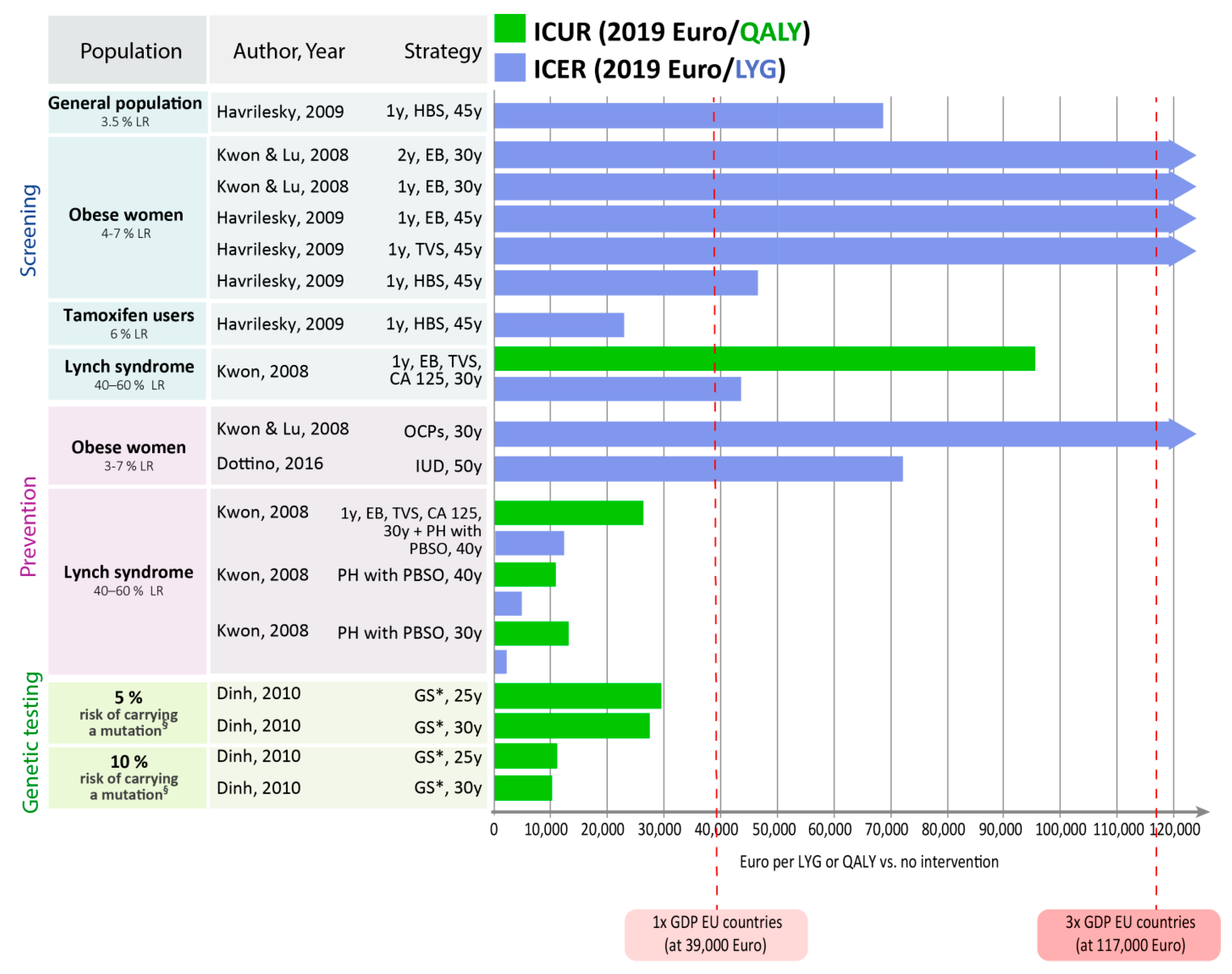 Cancers 12 01874 g002