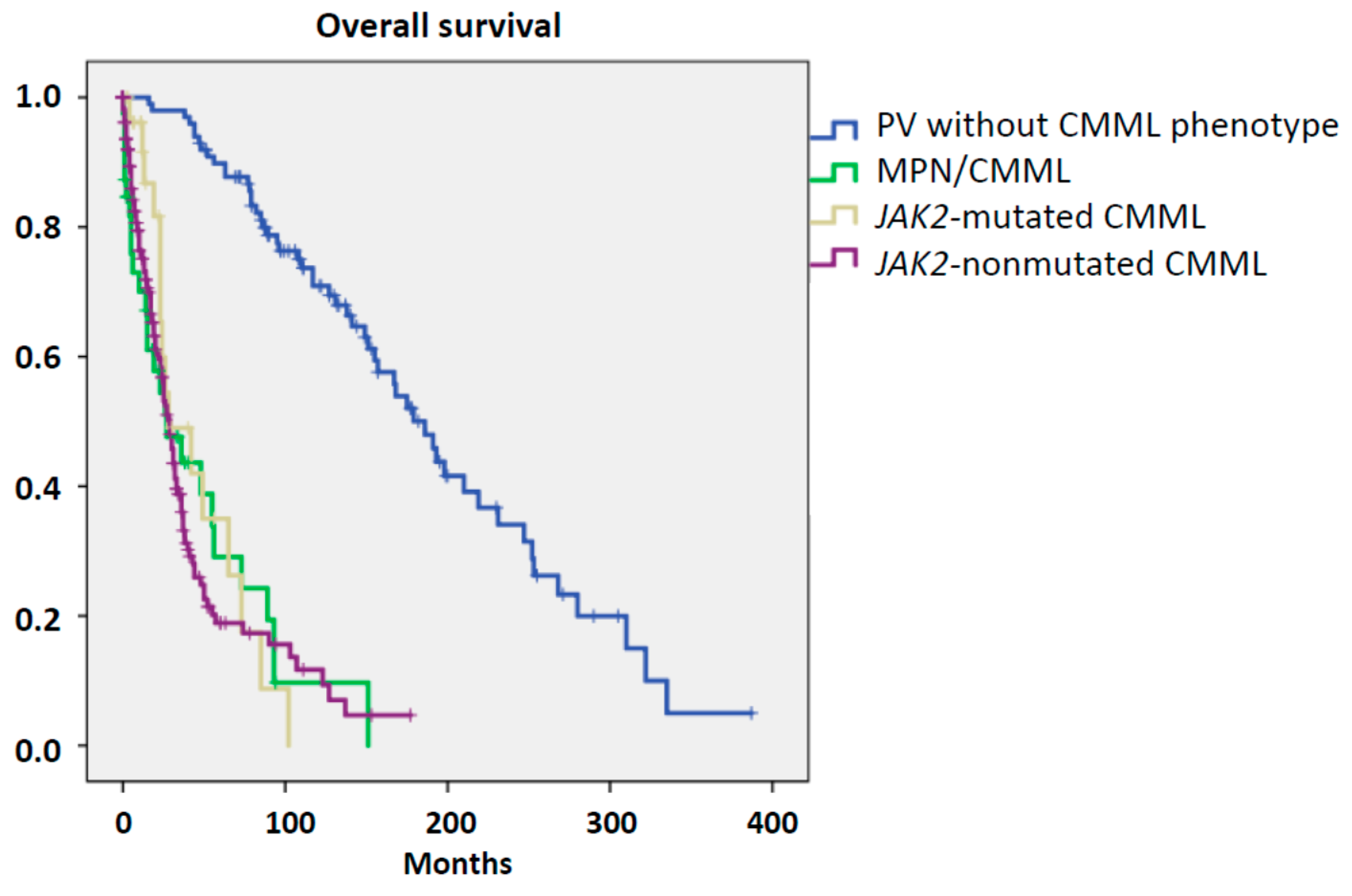 Cancers 12 01891 g003 Cancers 12 01891 g003