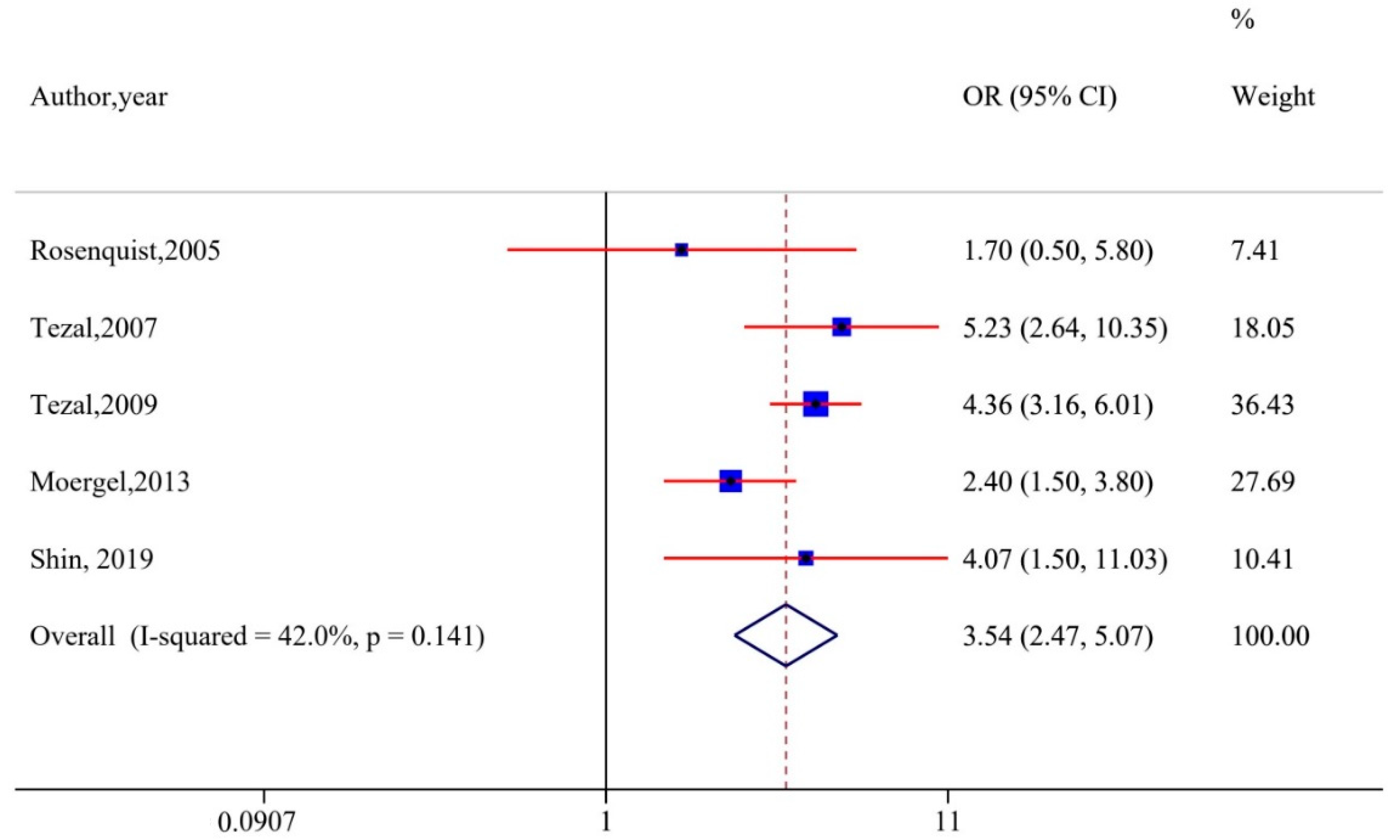 Cancers 12 01893 g004