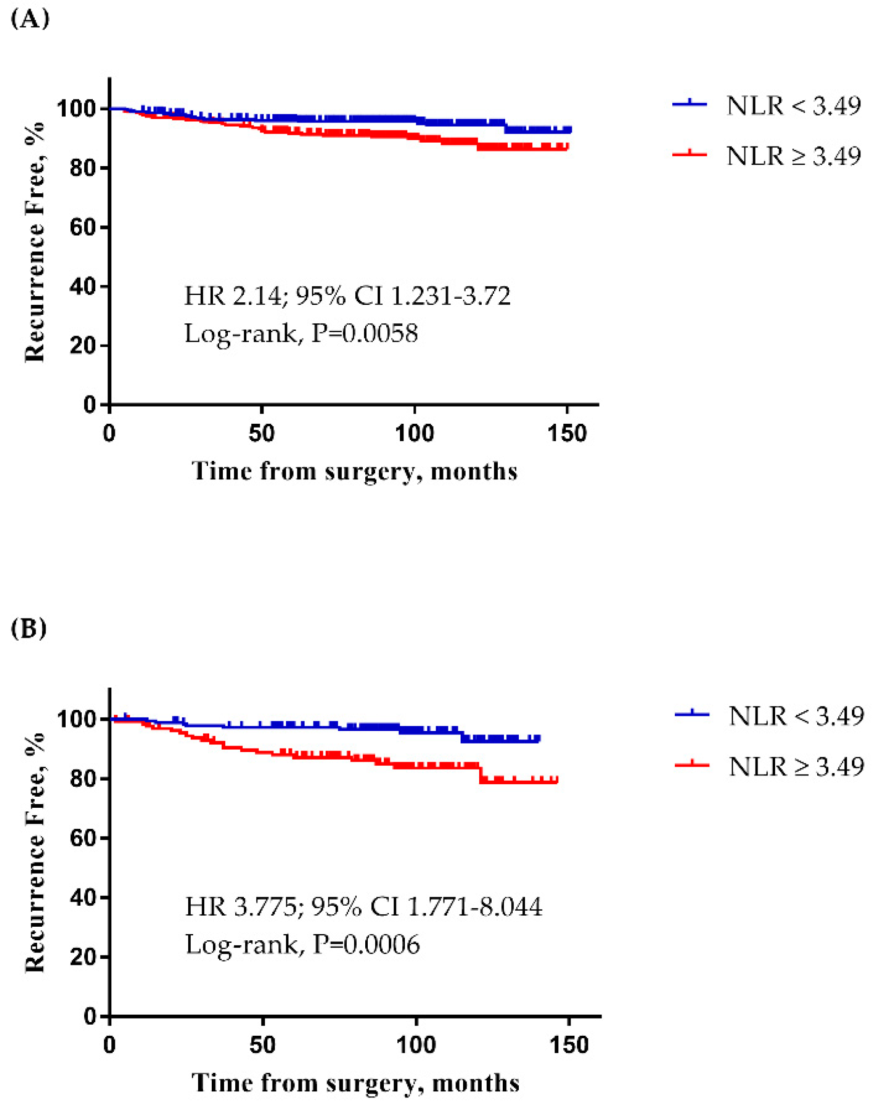 Cancers 12 01896 g001 Cancers 12 01896 g001