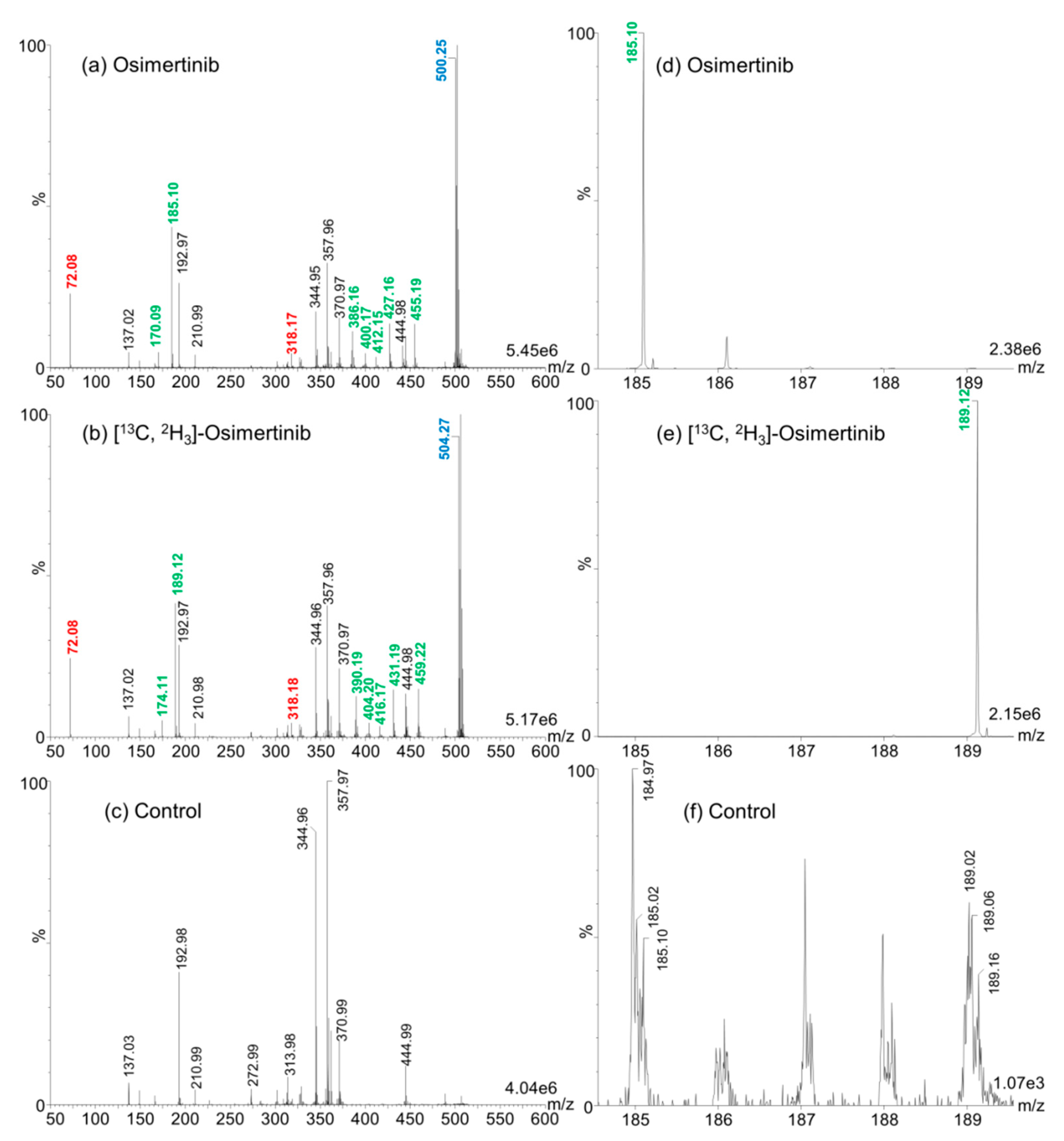Cancers 12 01897 g001