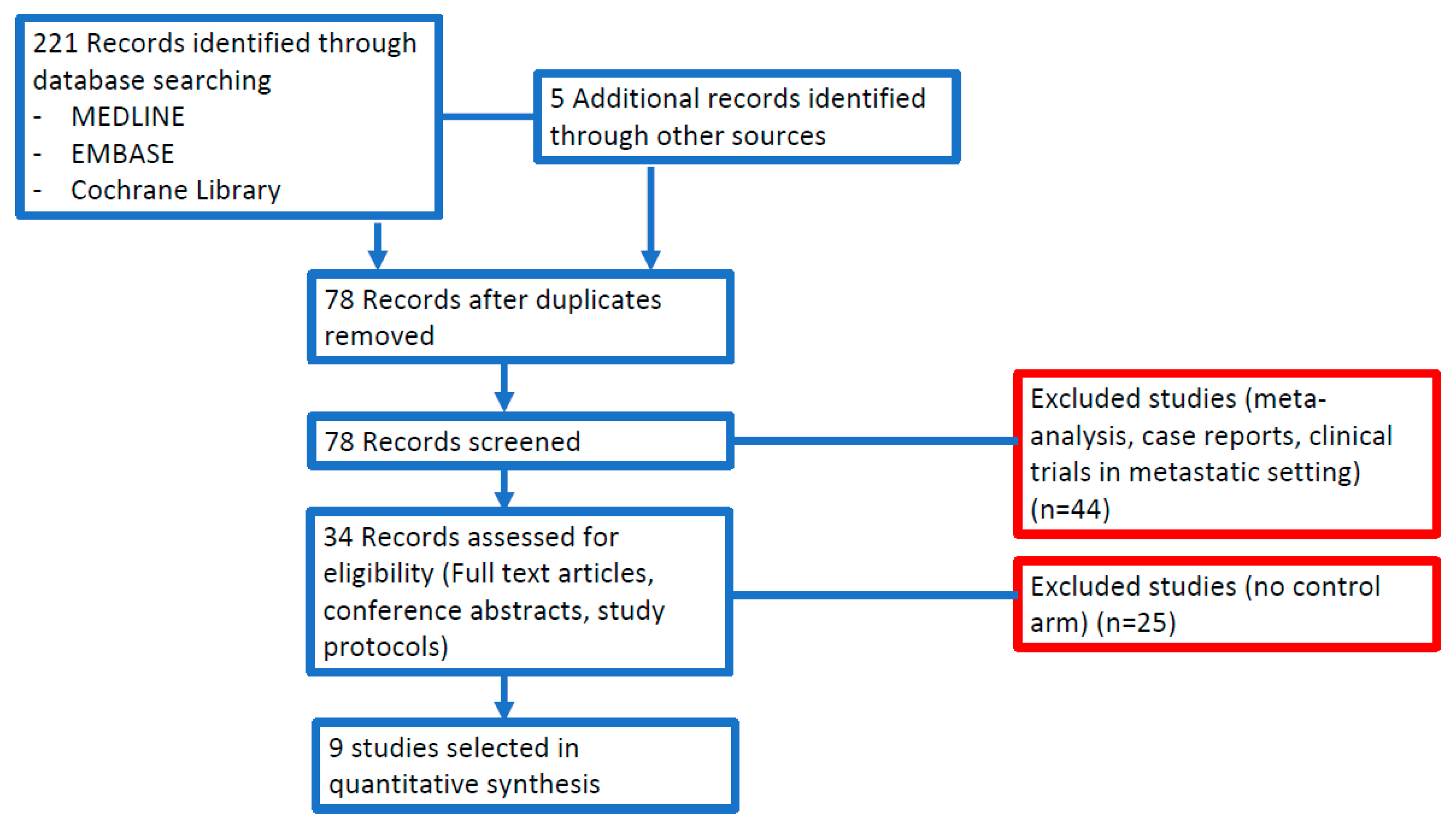 Cancers 12 01899 g001