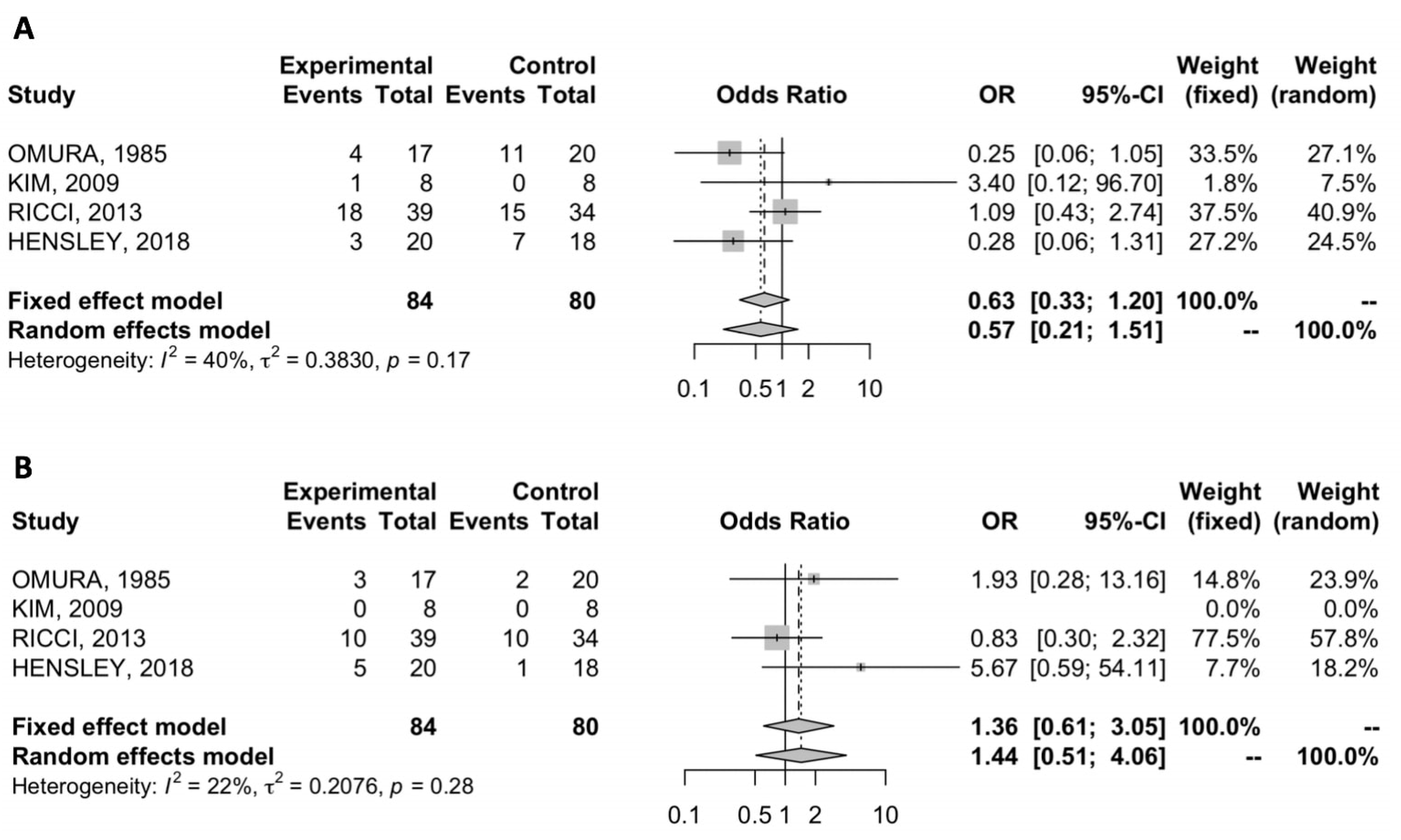 Cancers 12 01899 g002