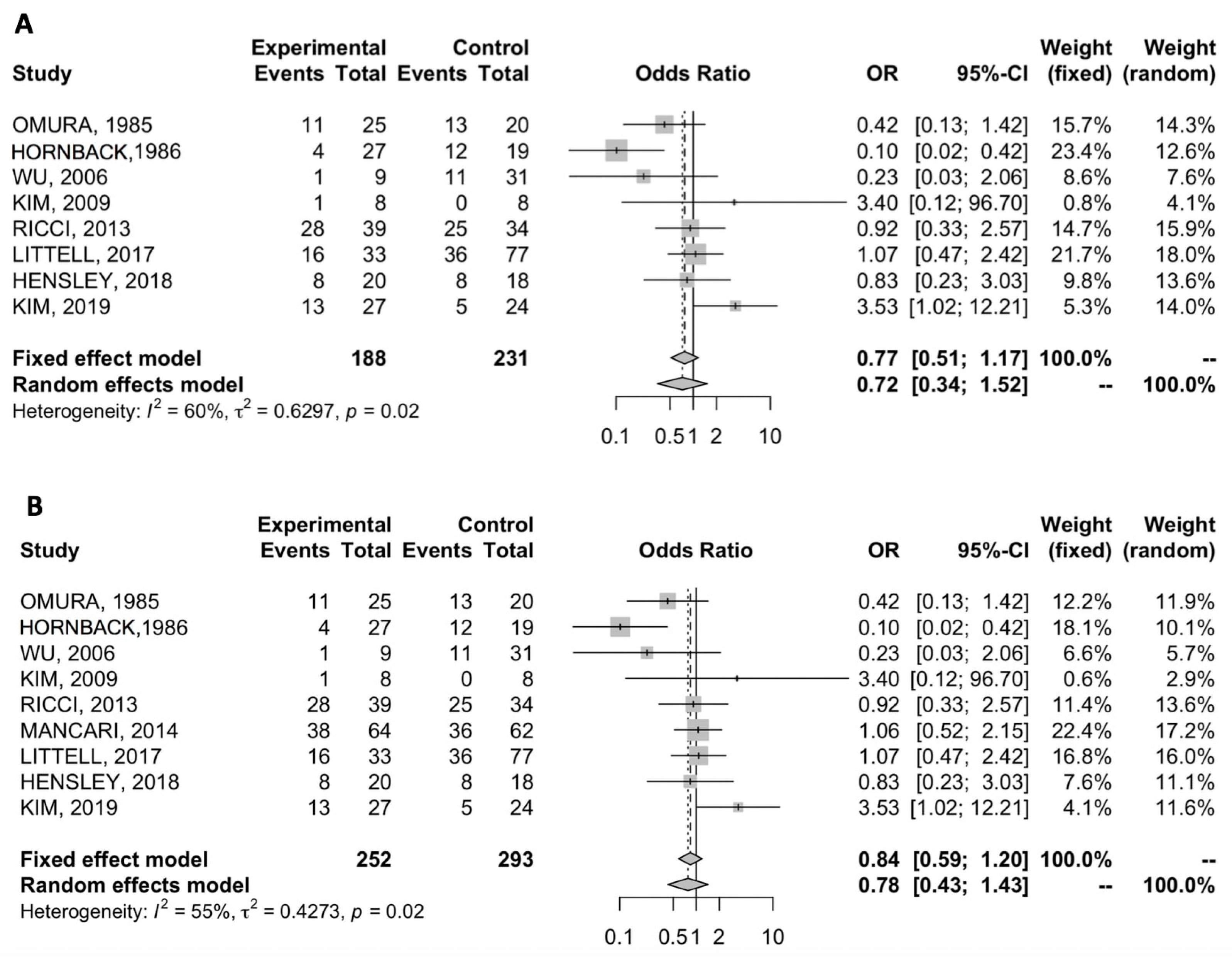 Cancers 12 01899 g003