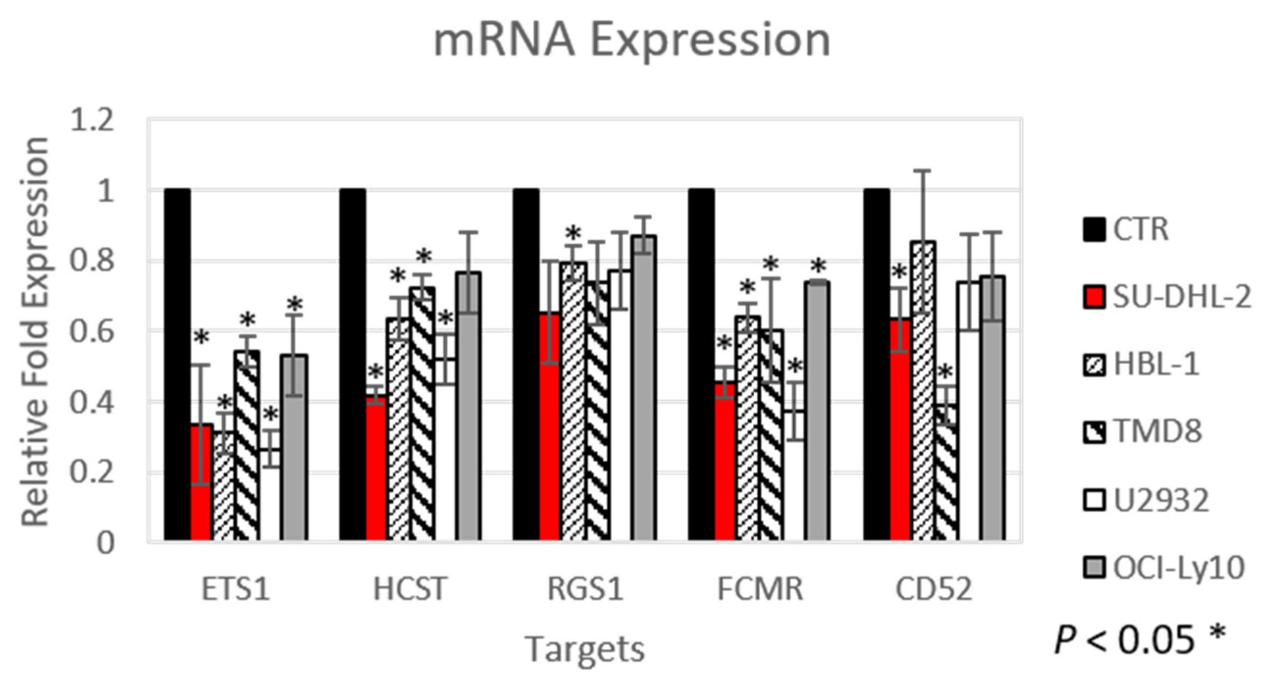Cancers 12 01912 g001 Cancers 12 01912 g001