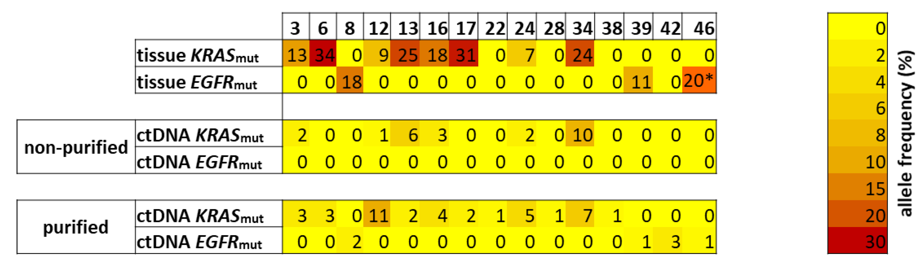 Cancers 12 01917 g007 Cancers 12 01917 g007