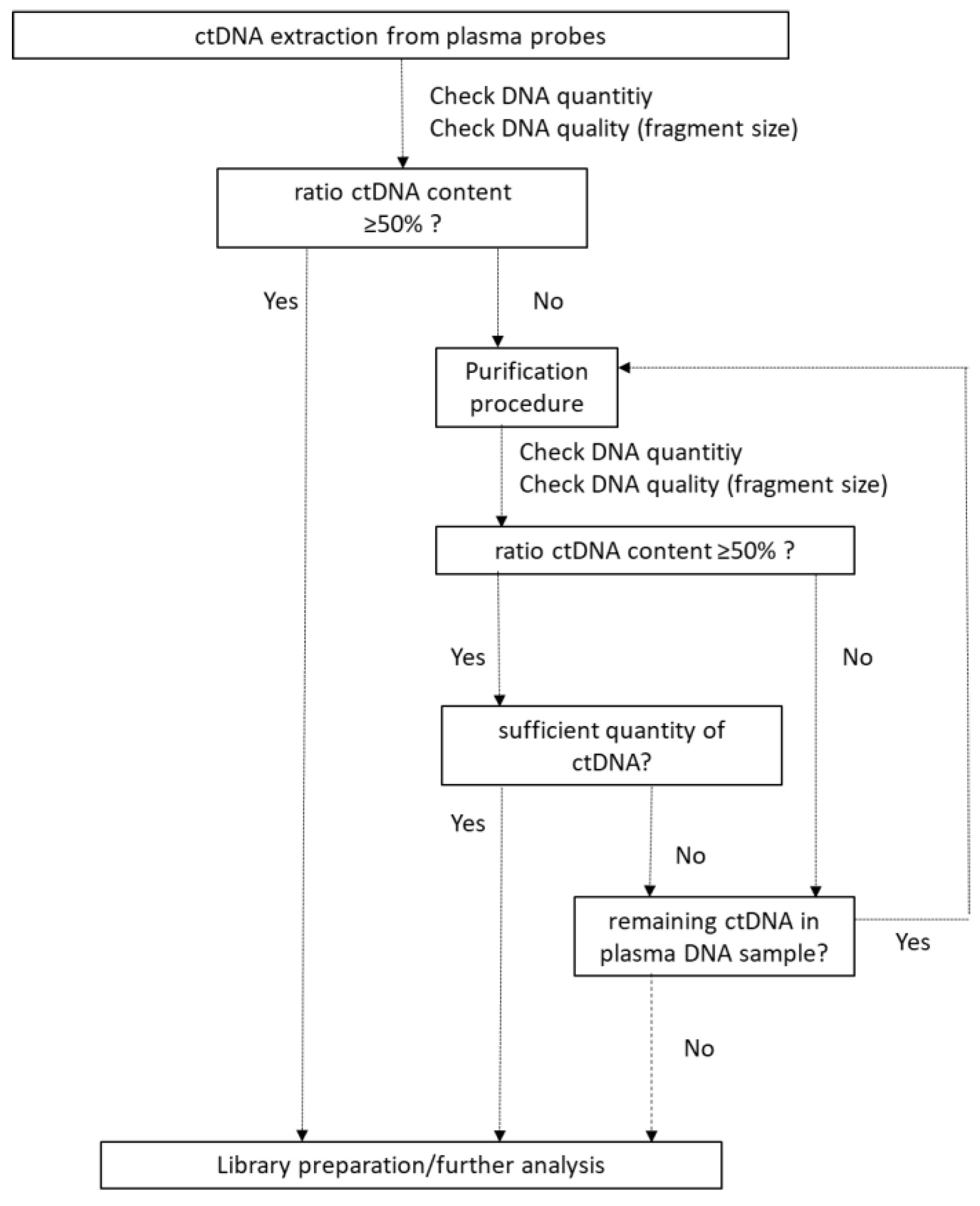 Cancers 12 01917 g008 Cancers 12 01917 g008