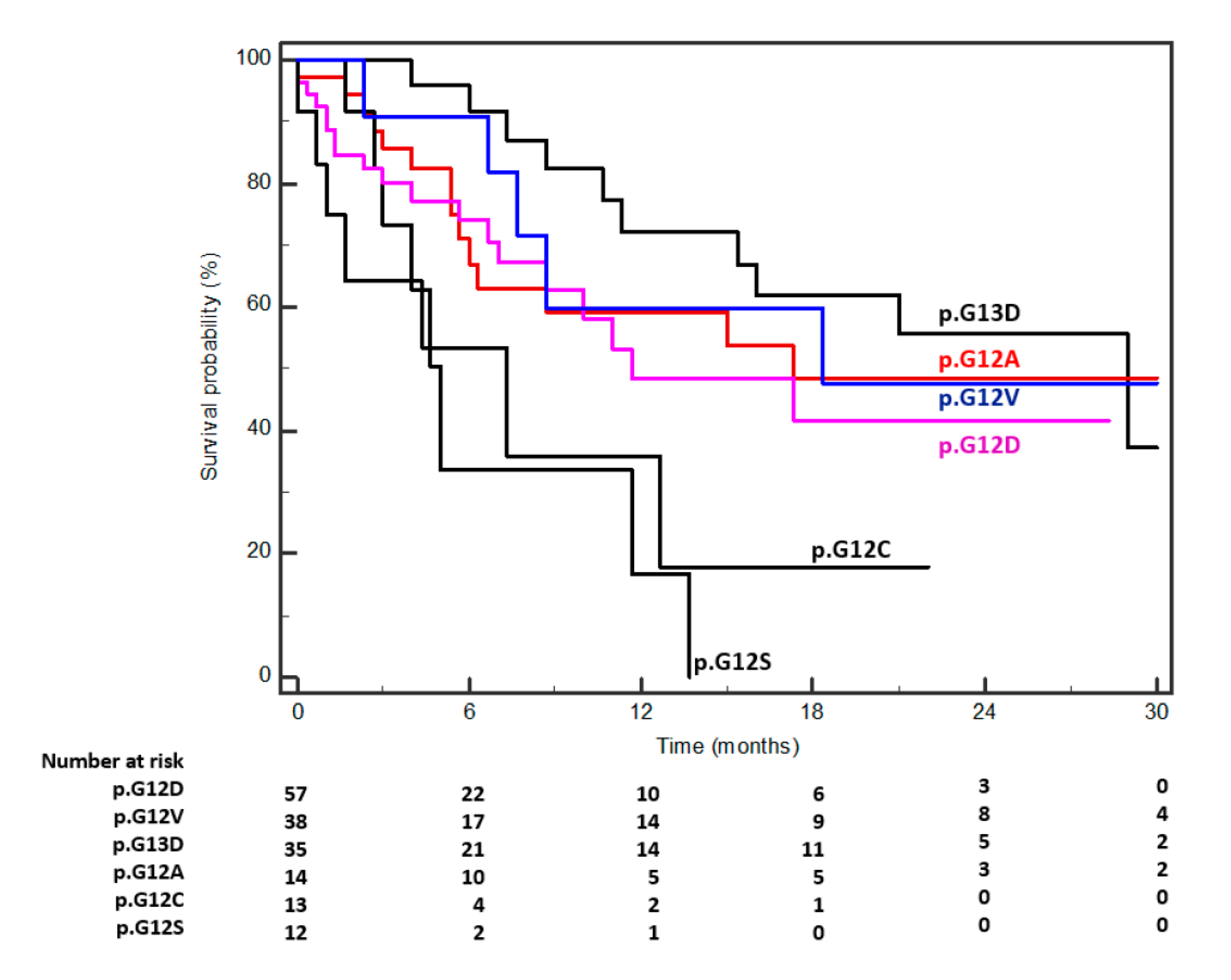 Cancers 12 01919 g001