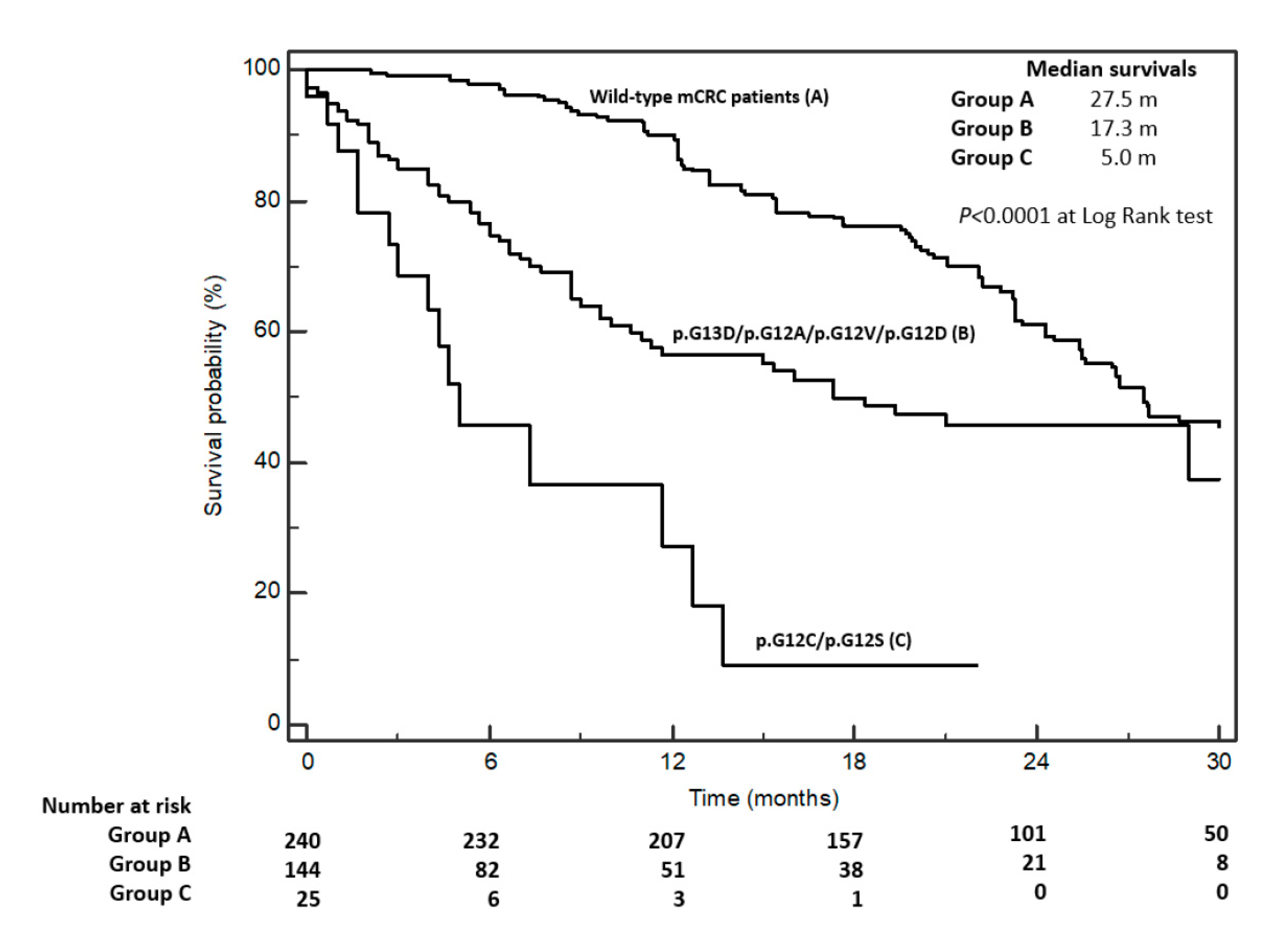 Cancers 12 01919 g002