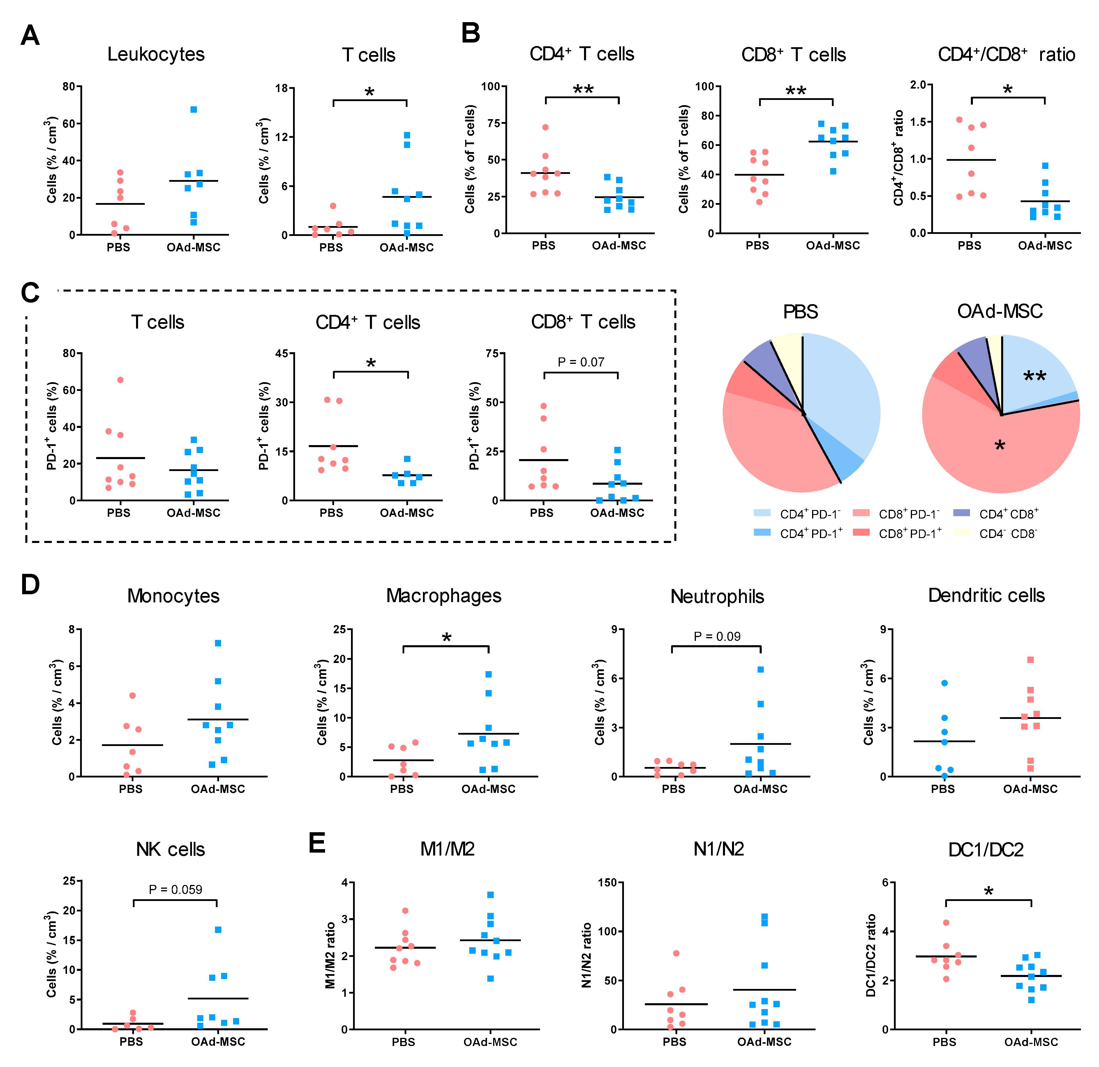 Cancers 12 01920 g006 Cancers 12 01920 g006