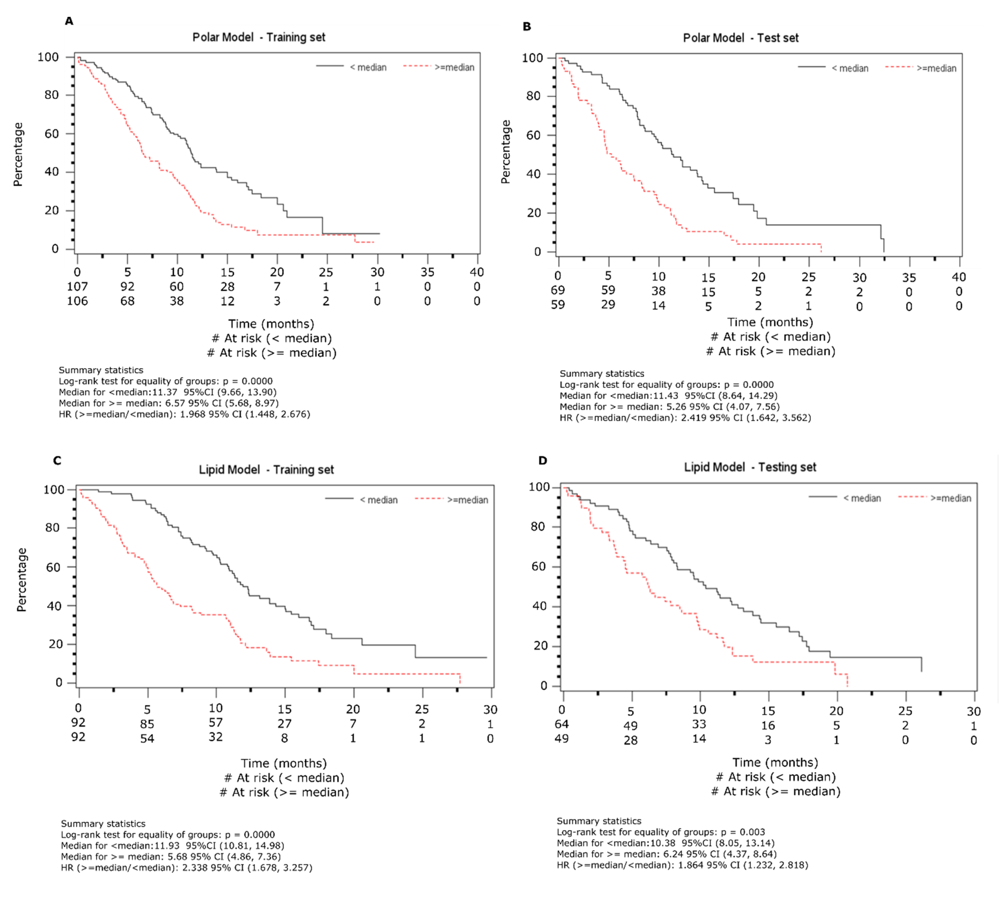 Cancers 12 01926 g002 Cancers 12 01926 g002