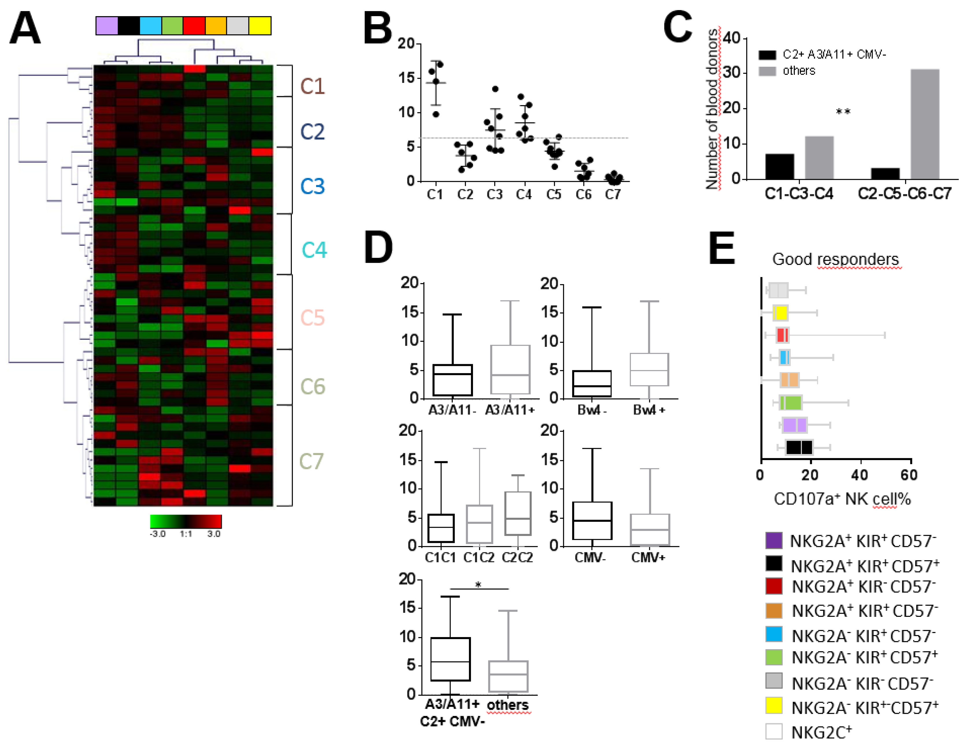 Cancers 12 01927 g005 Cancers 12 01927 g005