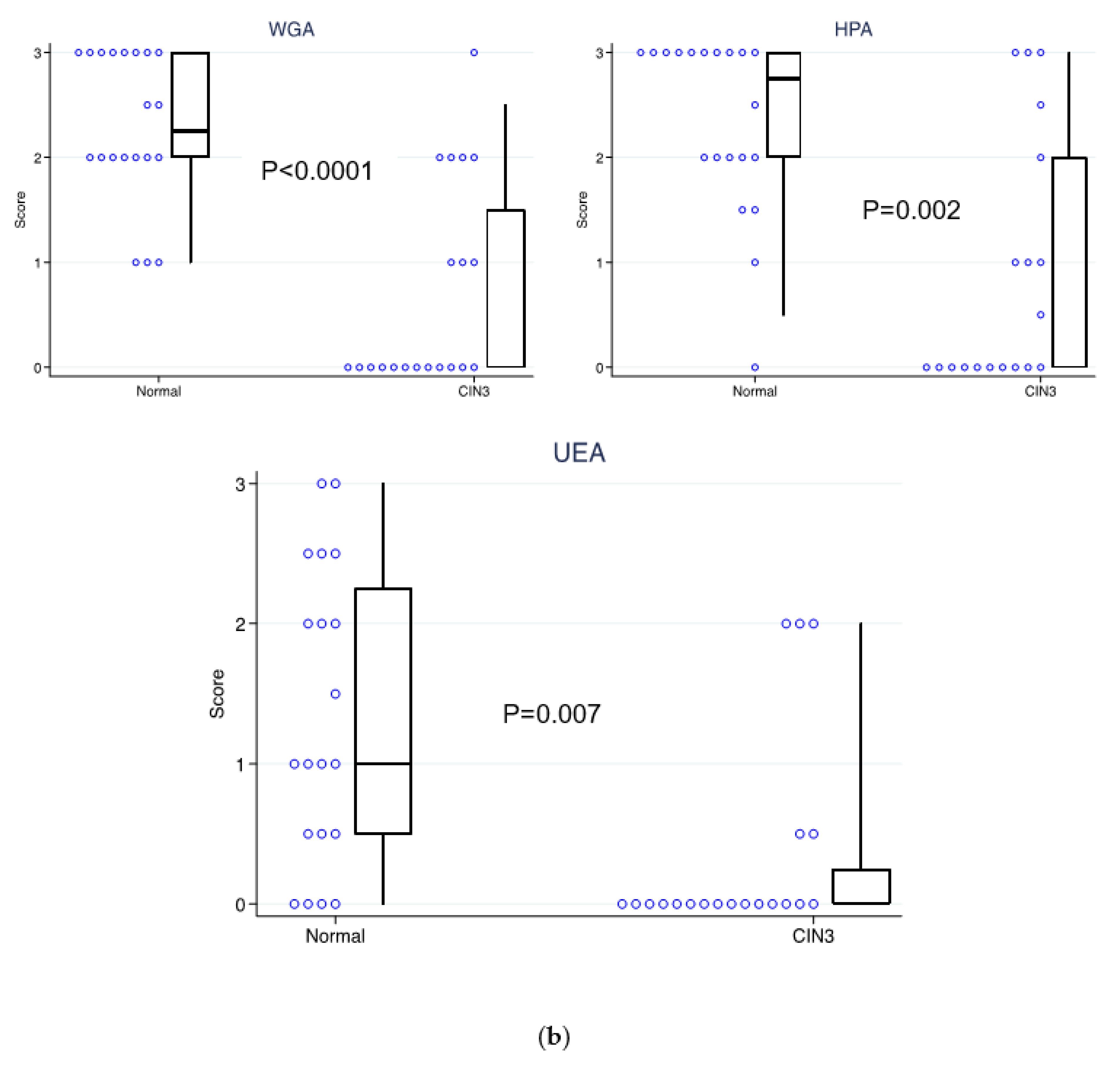 Cancers 12 01928 g001b