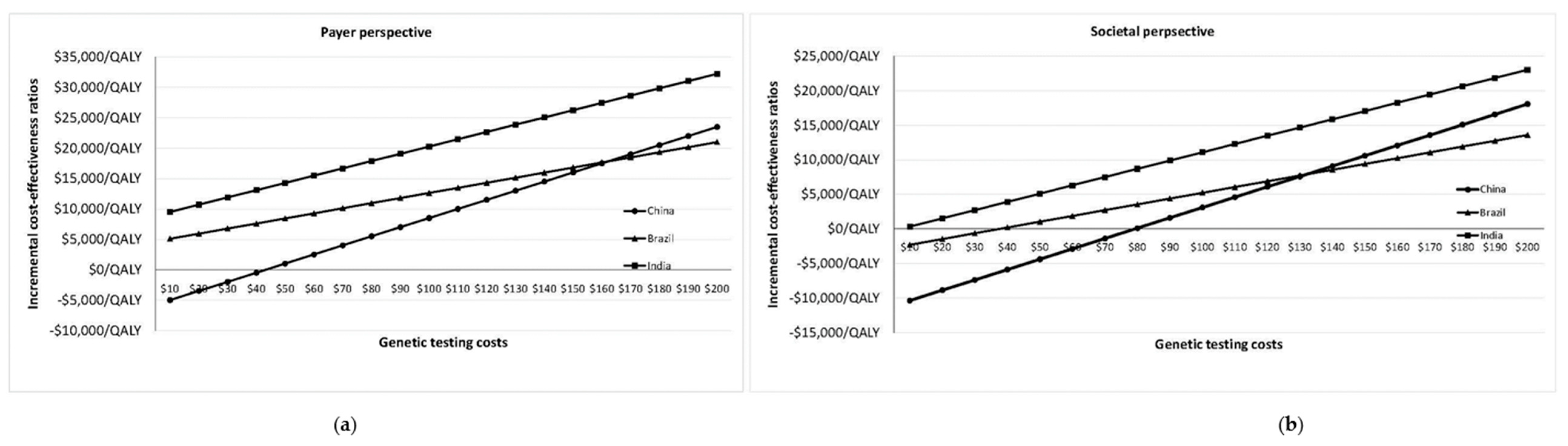 Cancers 12 01929 g001 Cancers 12 01929 g001