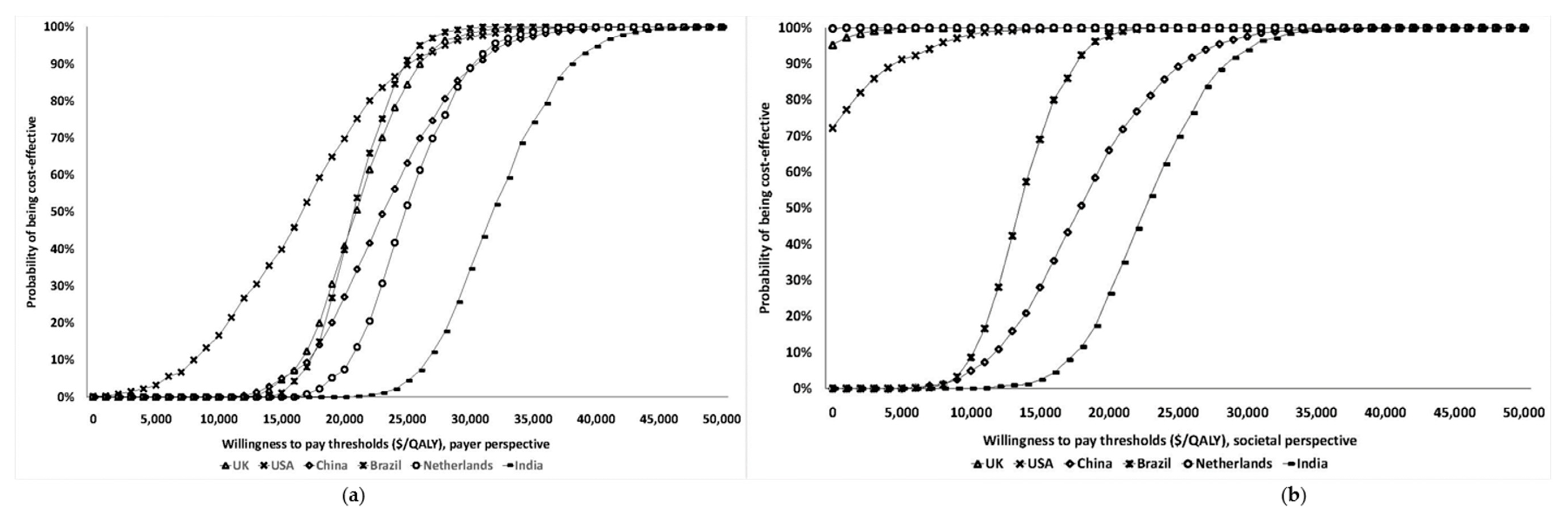 Cancers 12 01929 g002 Cancers 12 01929 g002