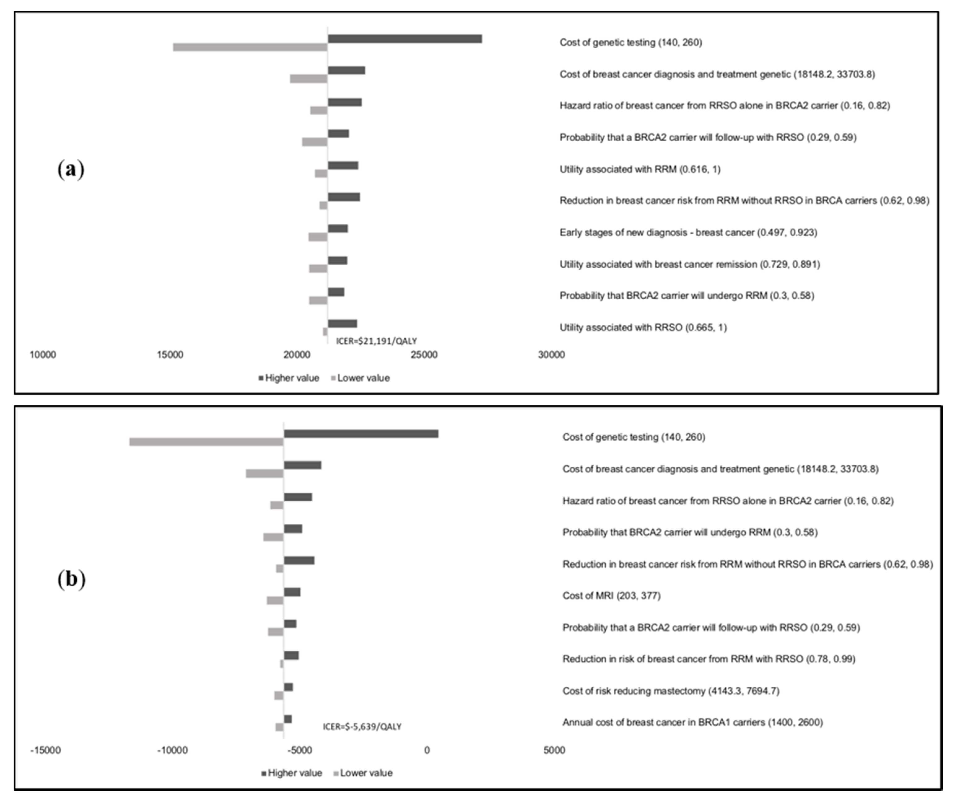 Cancers 12 01929 g0a1 Cancers 12 01929 g0a1