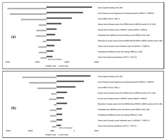 Cancers 12 01929 g0a2