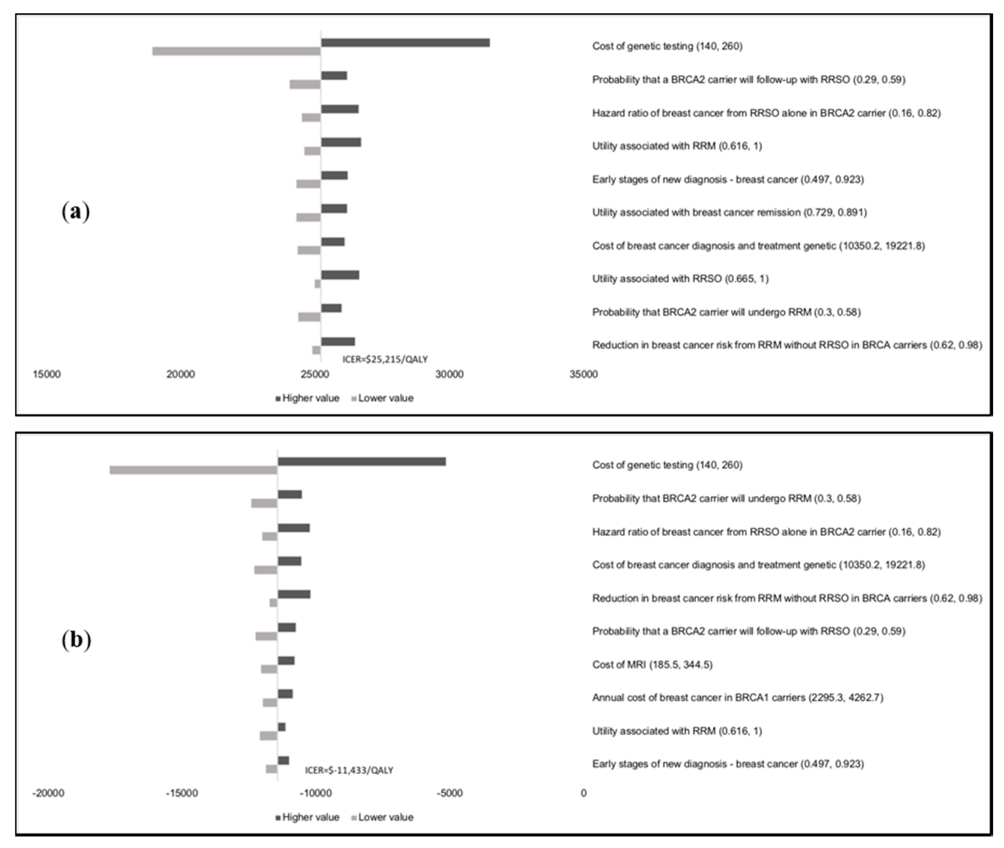 Cancers 12 01929 g0a3 Cancers 12 01929 g0a3