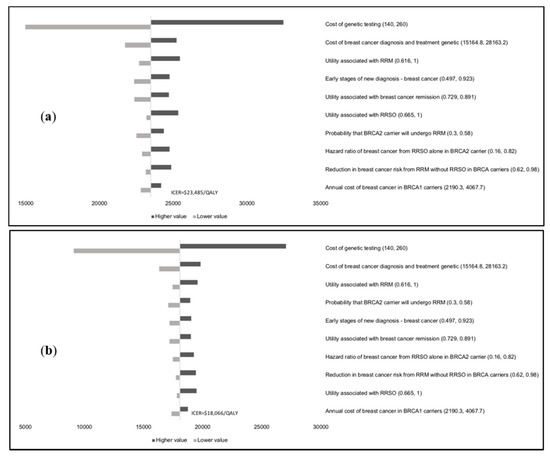 Cancers 12 01929 g0a4