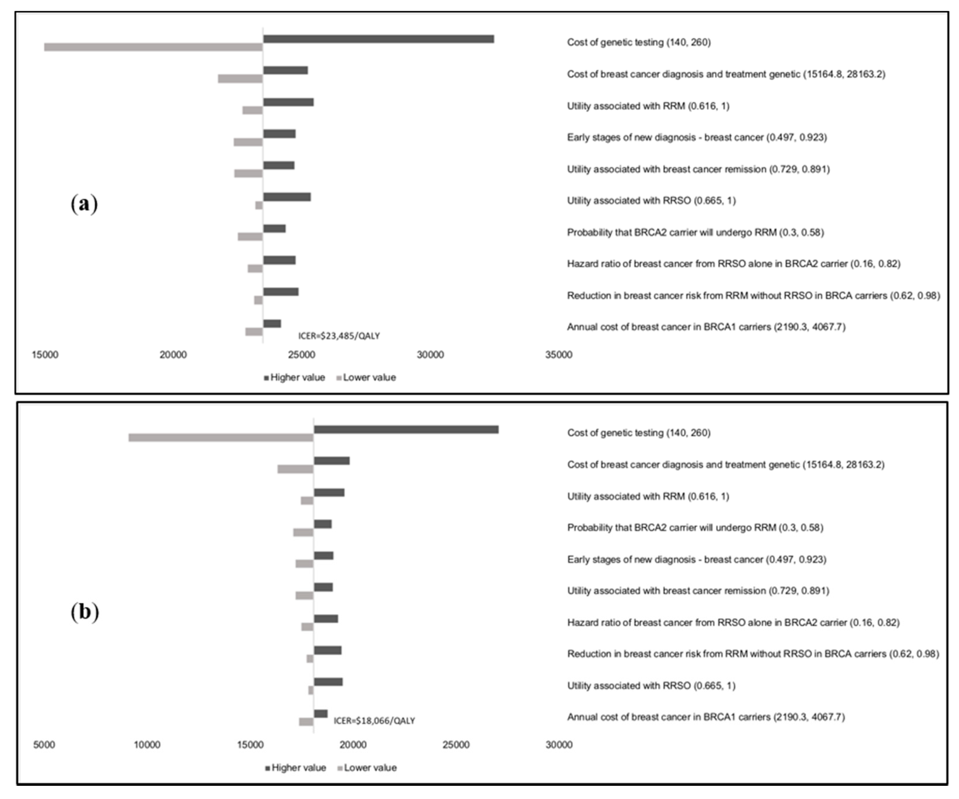 Cancers 12 01929 g0a4 Cancers 12 01929 g0a4