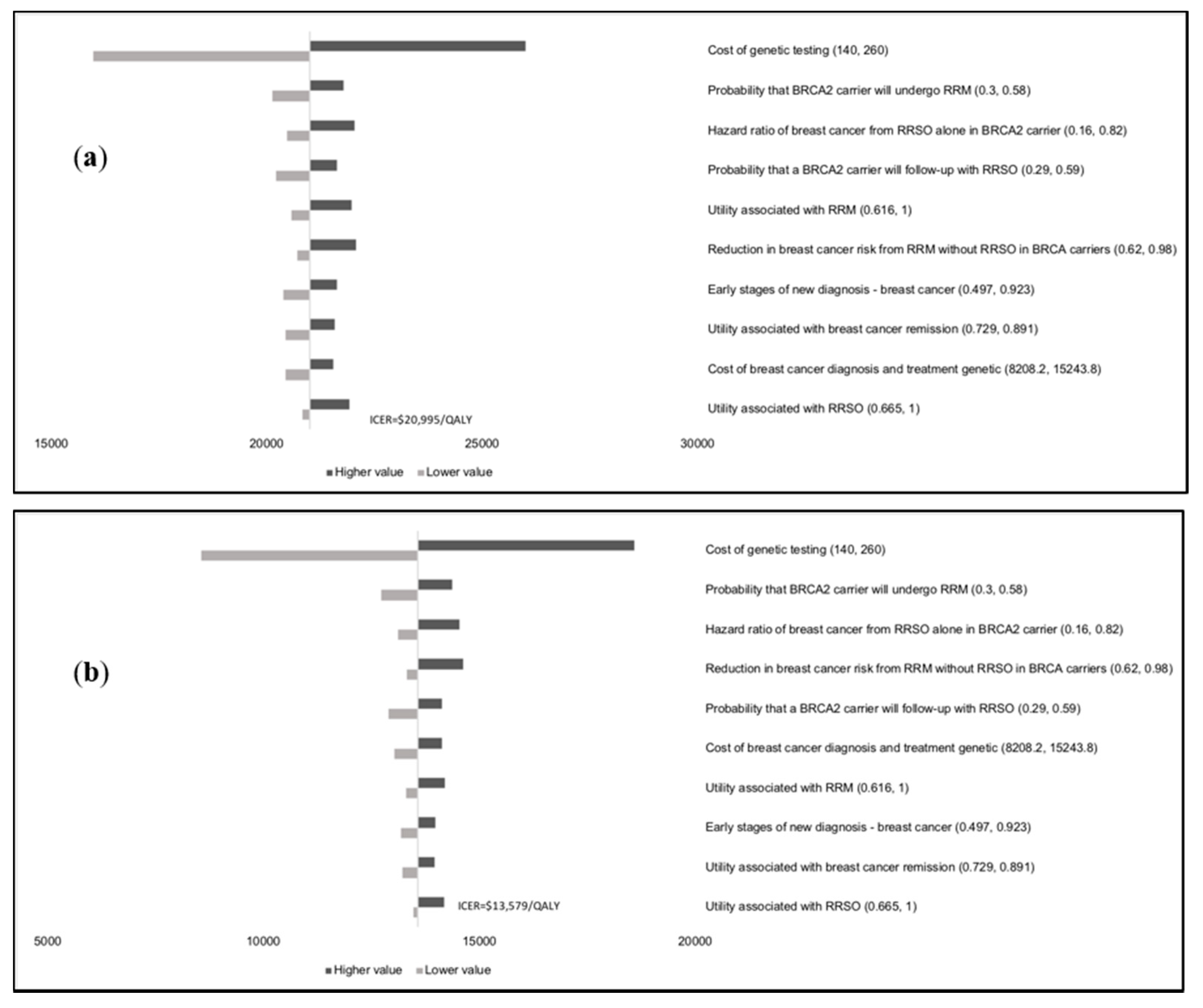 Cancers 12 01929 g0a5 Cancers 12 01929 g0a5