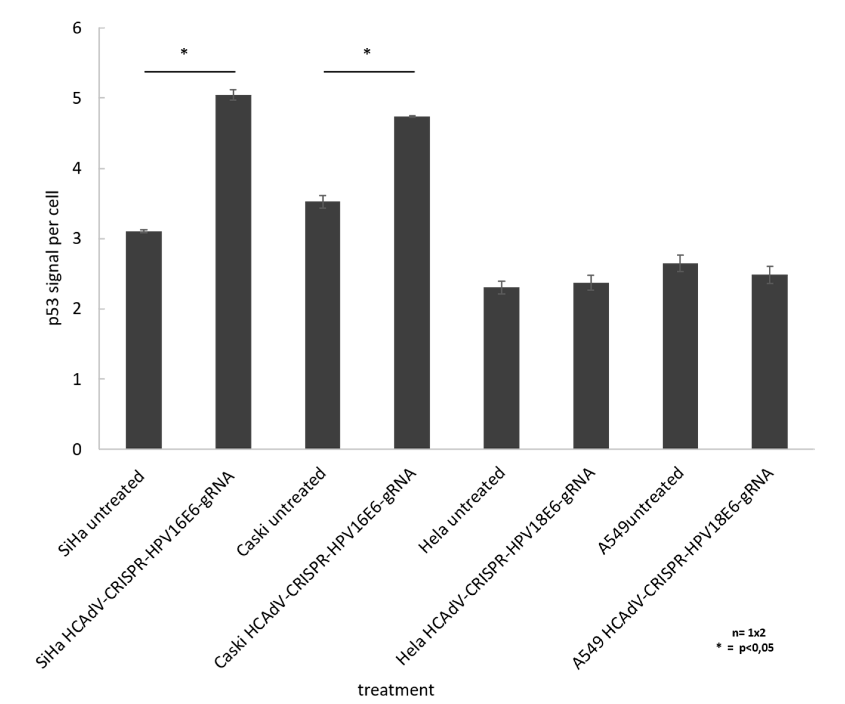 Cancers 12 01934 g006