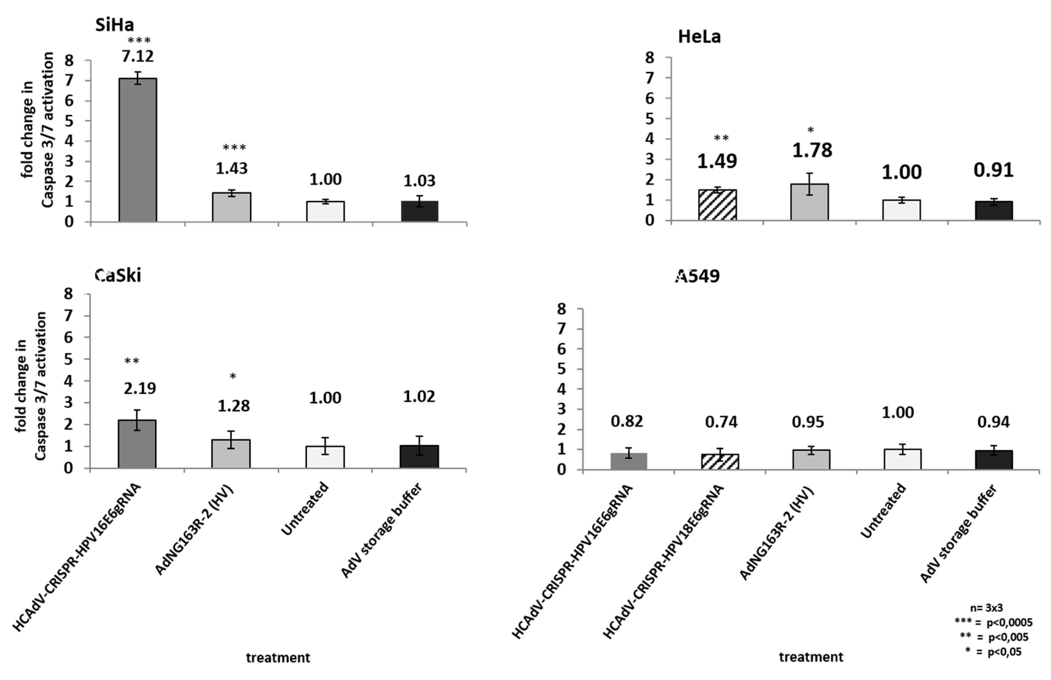 Cancers 12 01934 g007