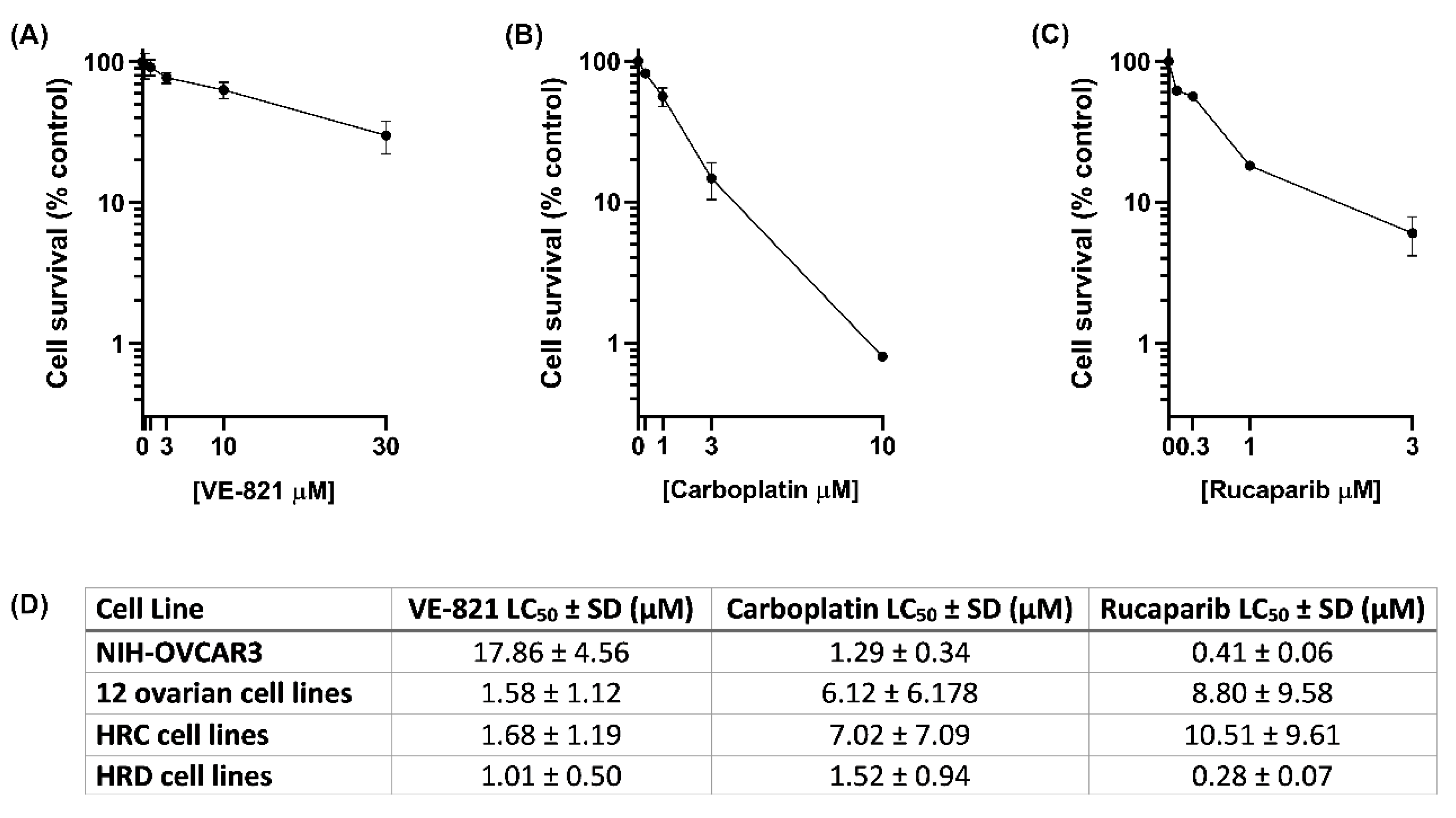 Cancers 12 01939 g002