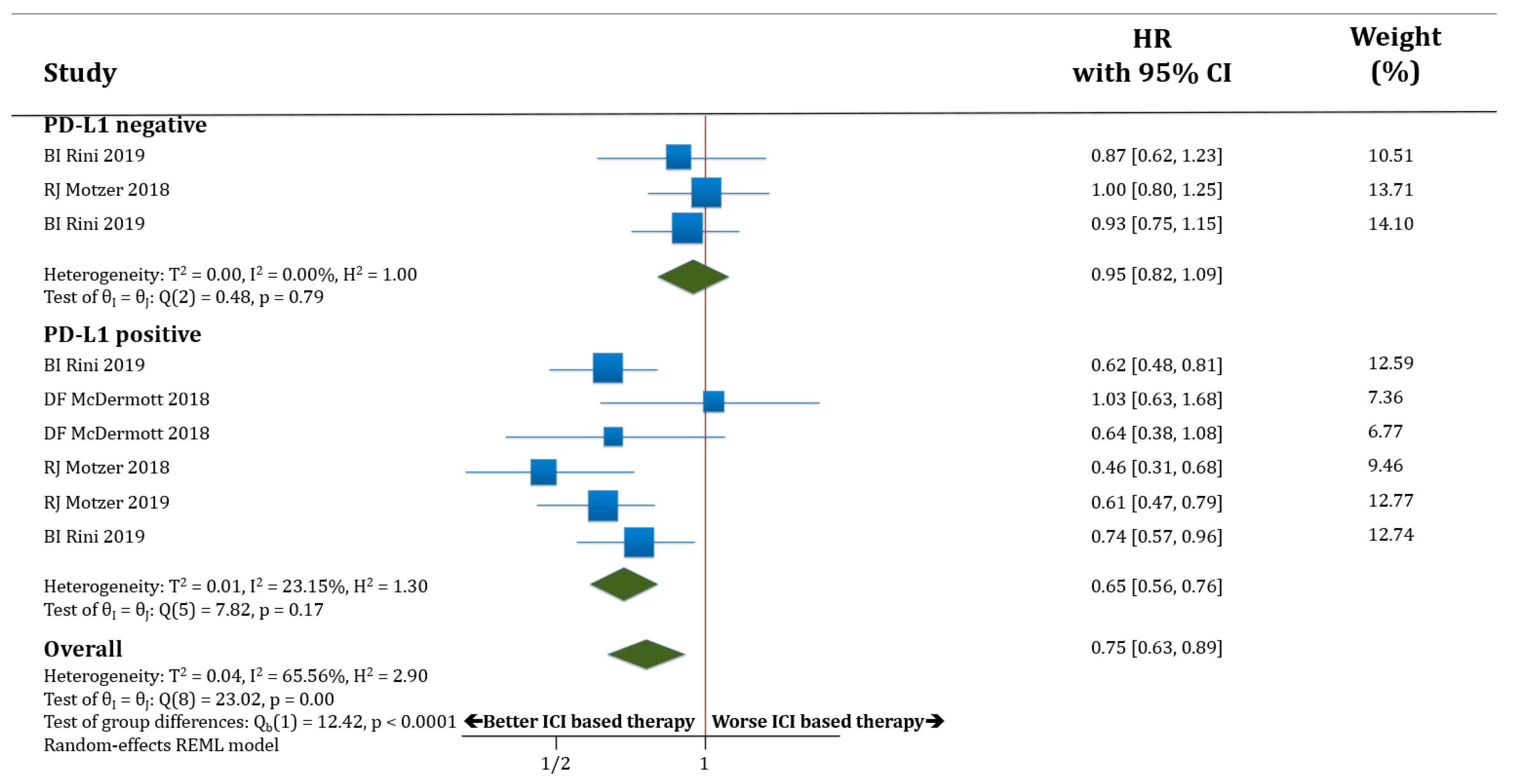 Cancers 12 01945 g002