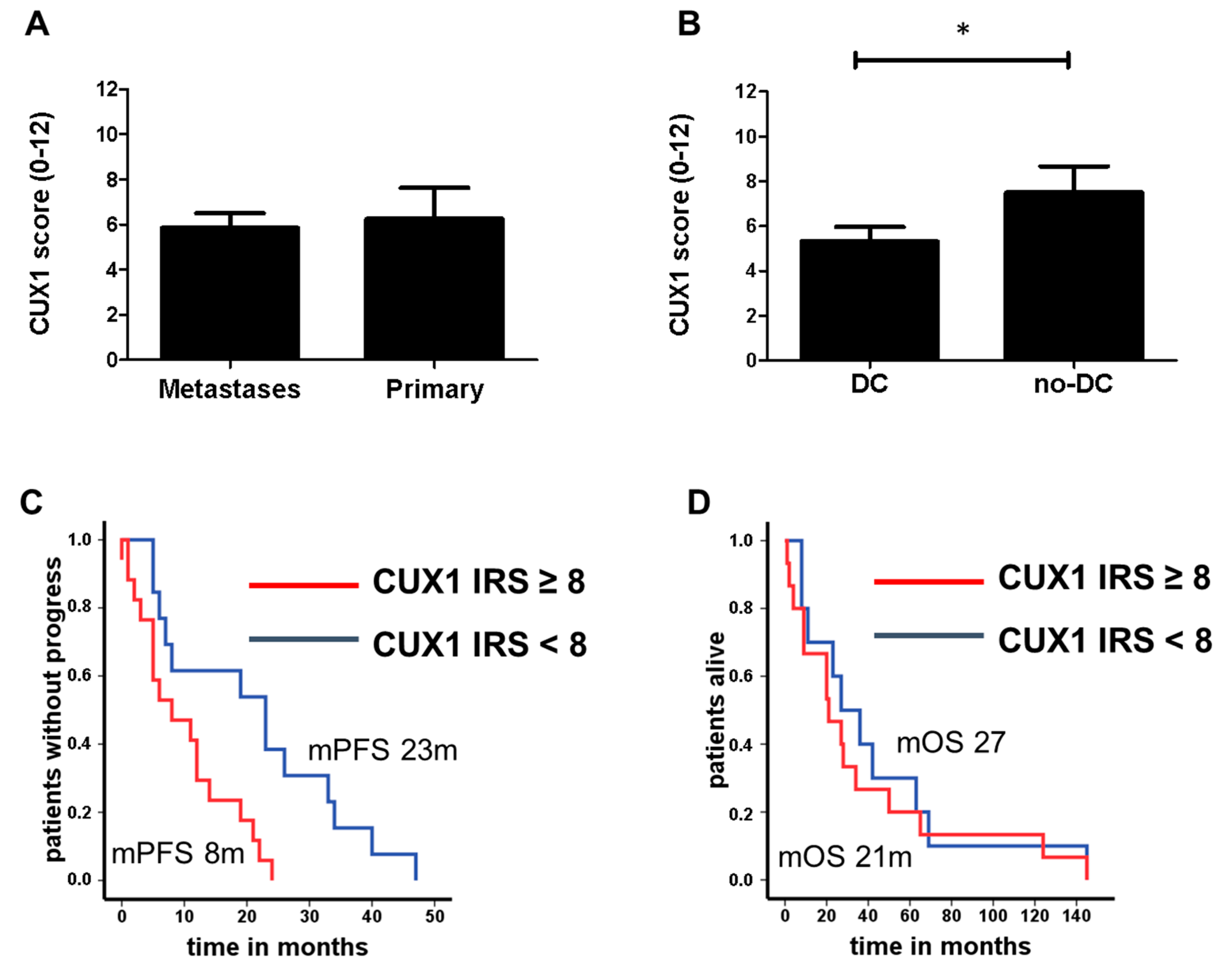 Cancers 12 01957 g002 Cancers 12 01957 g002