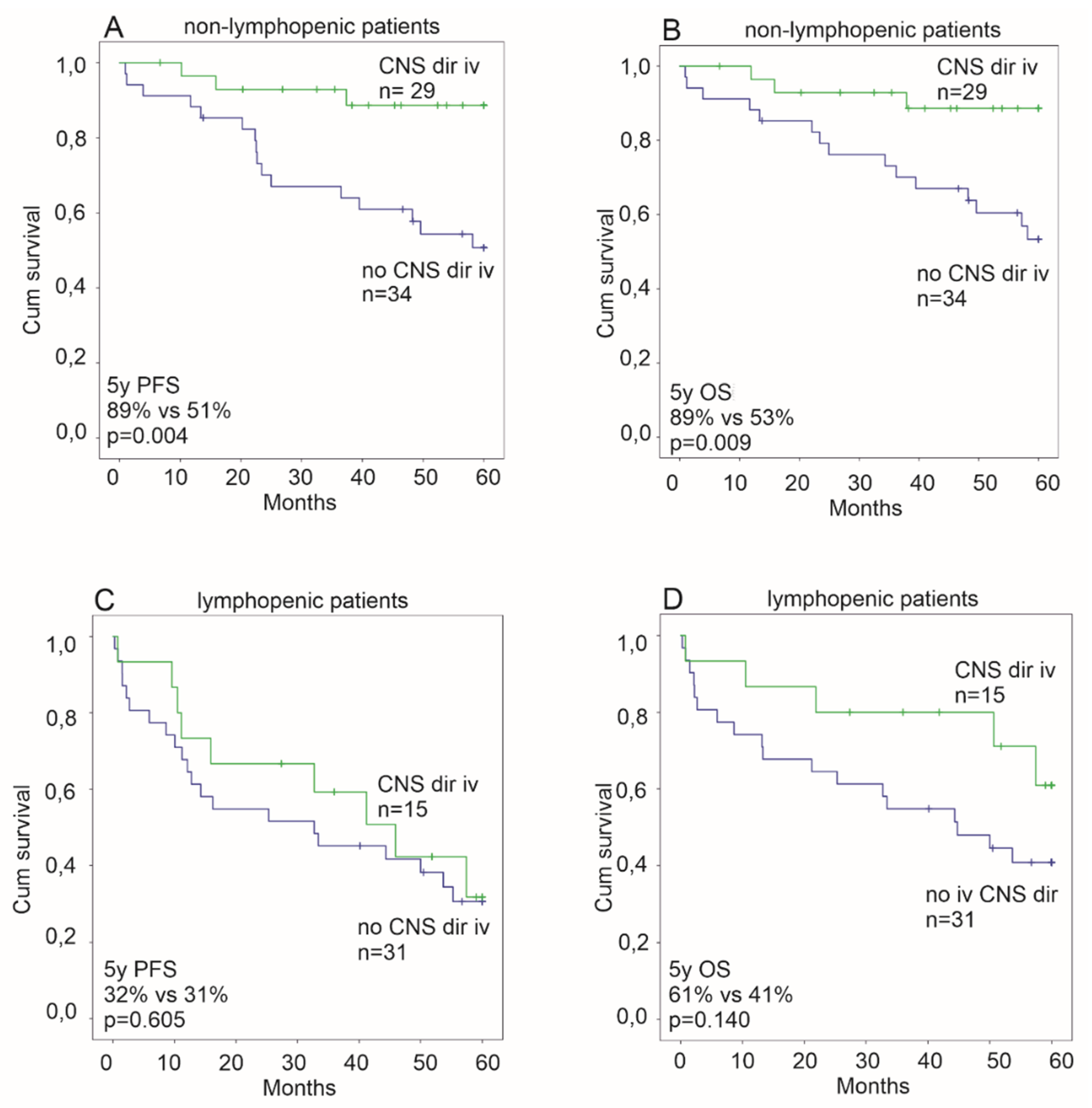 Cancers 12 01967 g002 Cancers 12 01967 g002