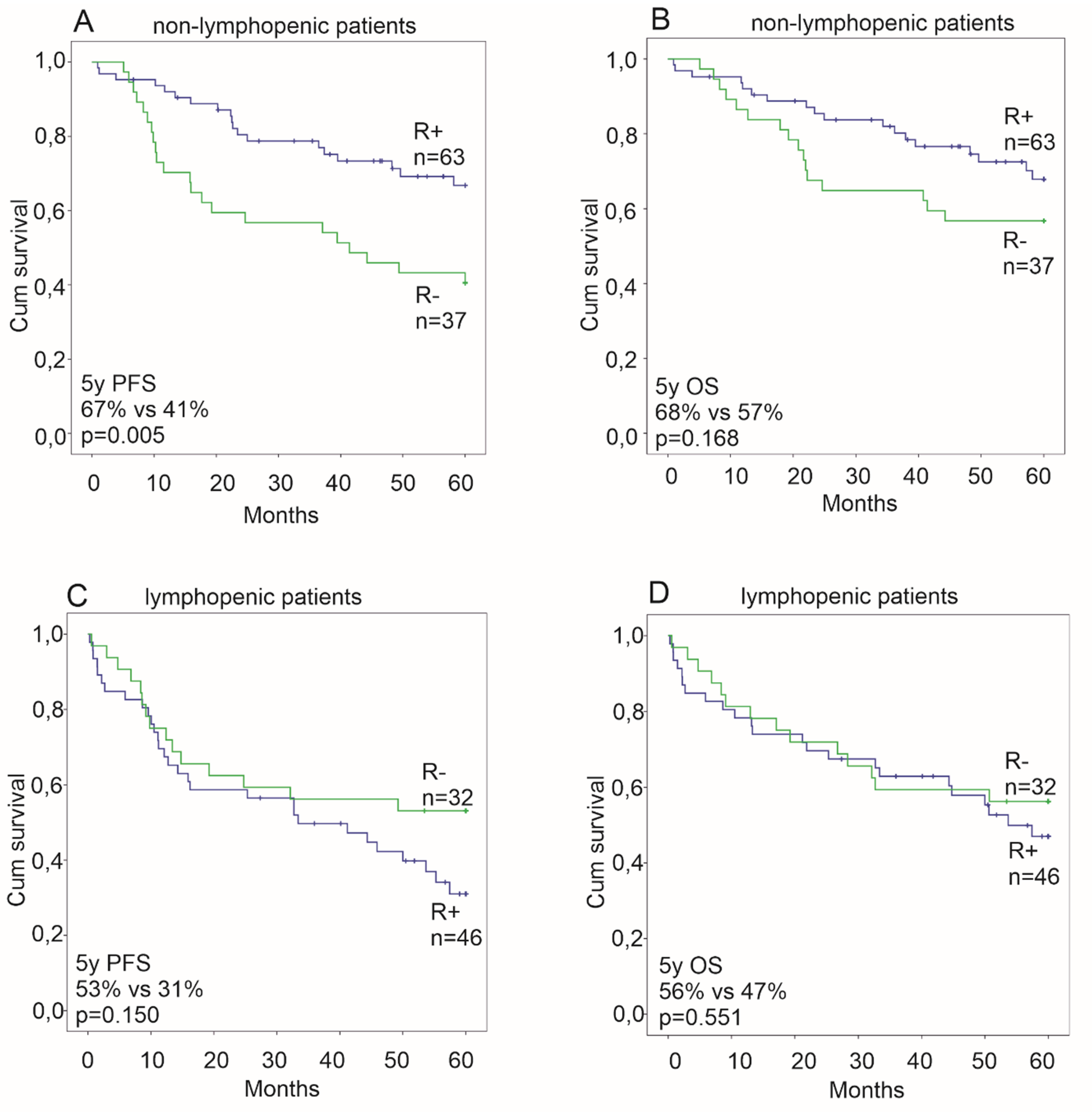 Cancers 12 01967 g003 Cancers 12 01967 g003
