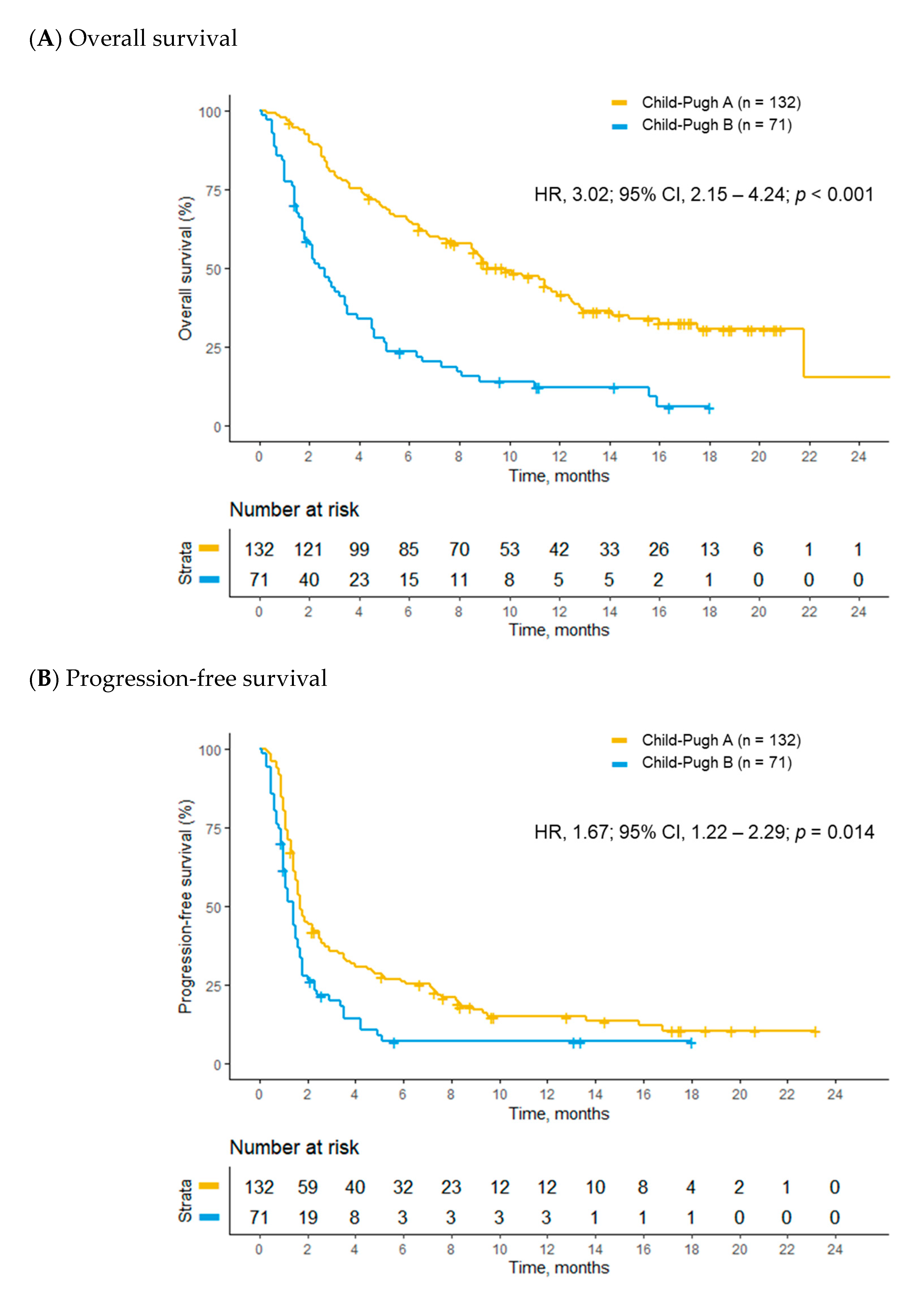 Cancers 12 01968 g001