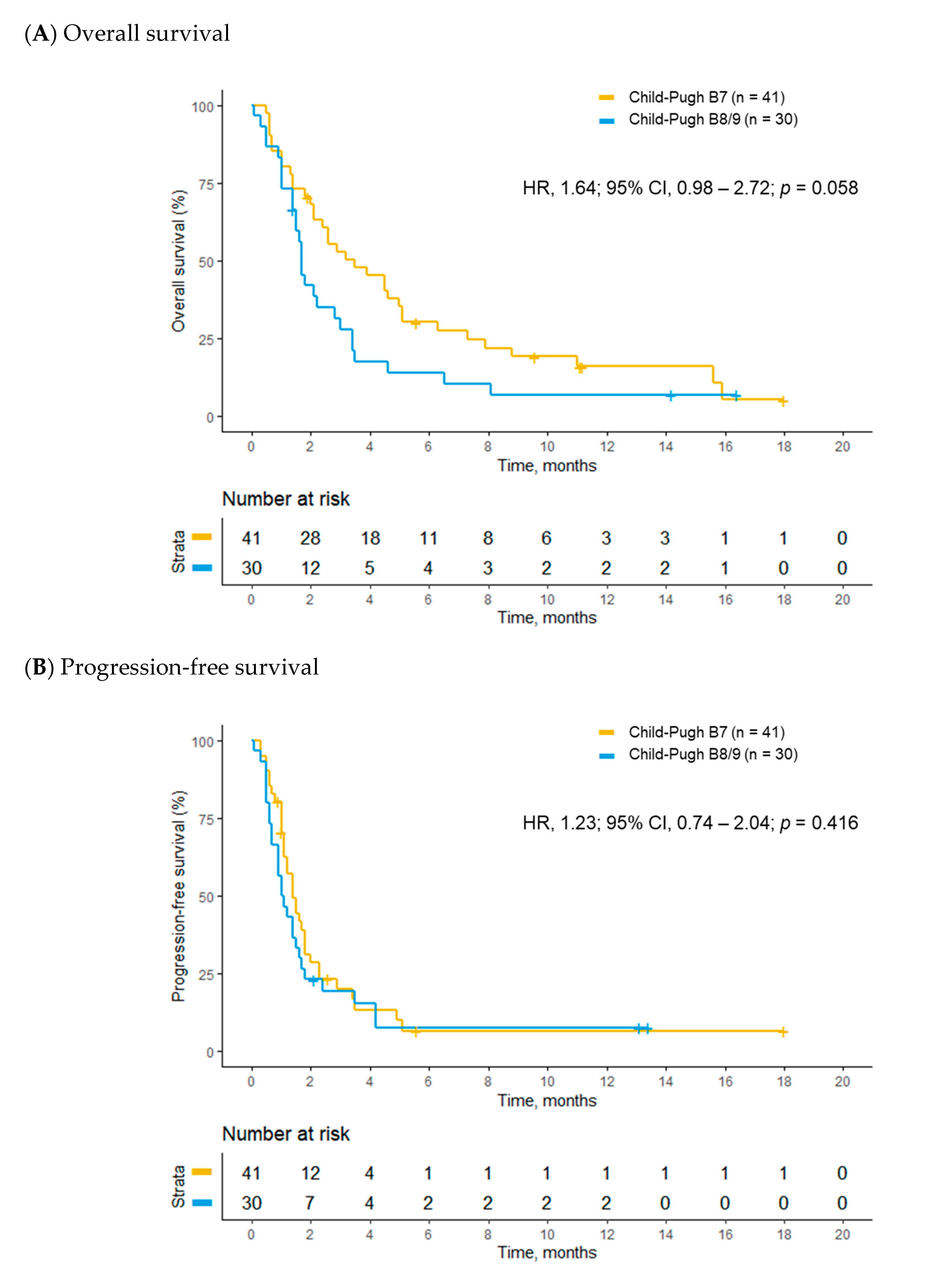 Cancers 12 01968 g002