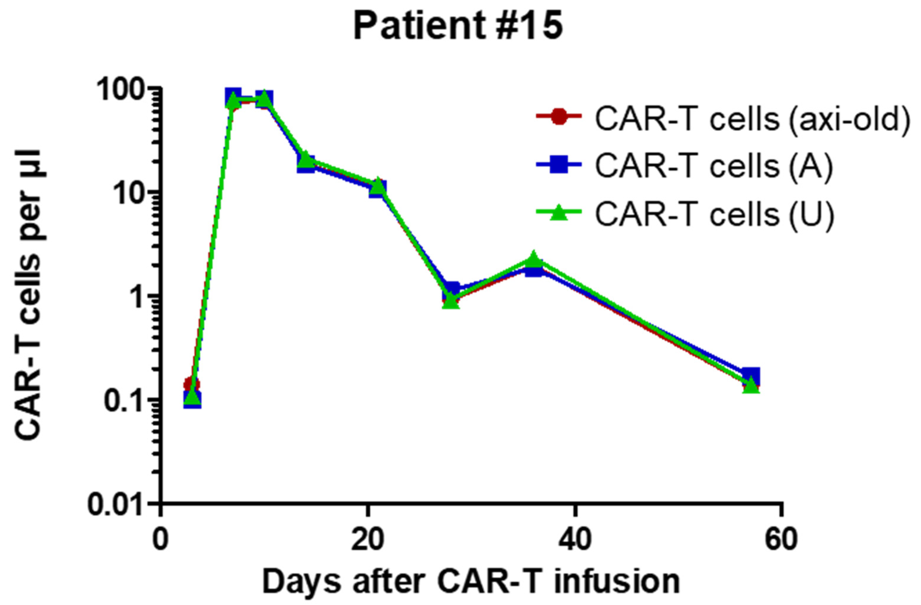 Cancers 12 01970 g003
