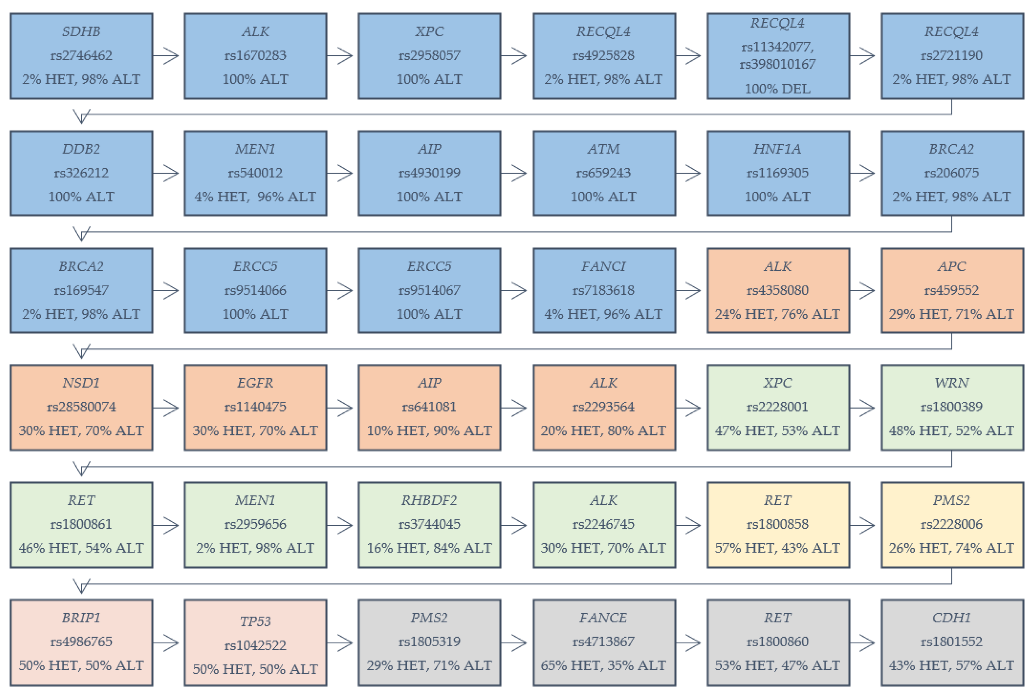 Cancers 12 01981 g001