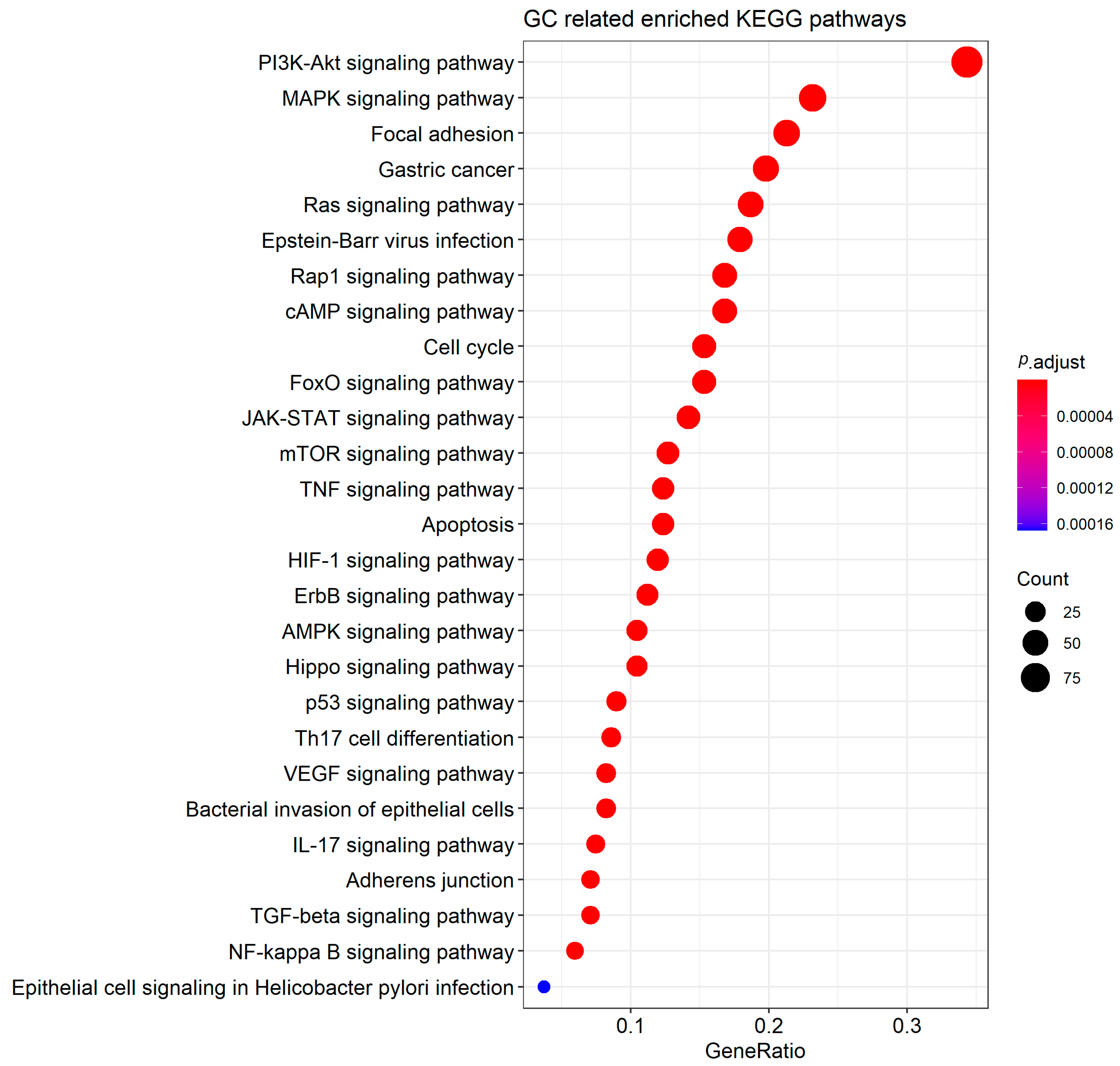 Cancers 12 01982 g002