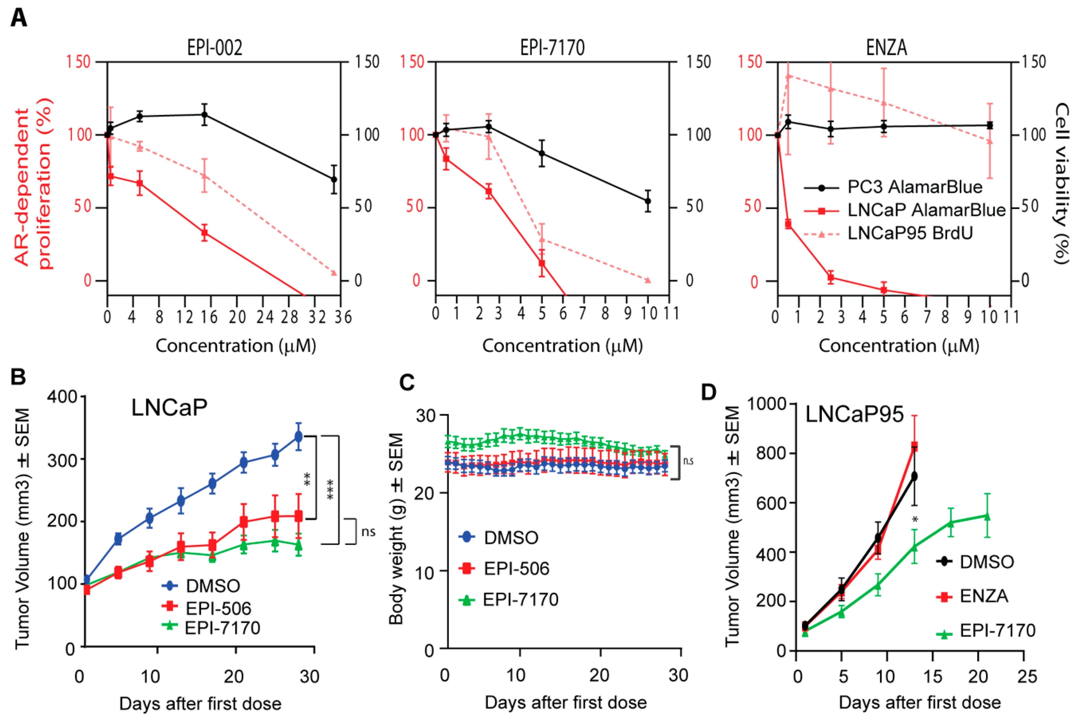 Cancers 12 01991 g002