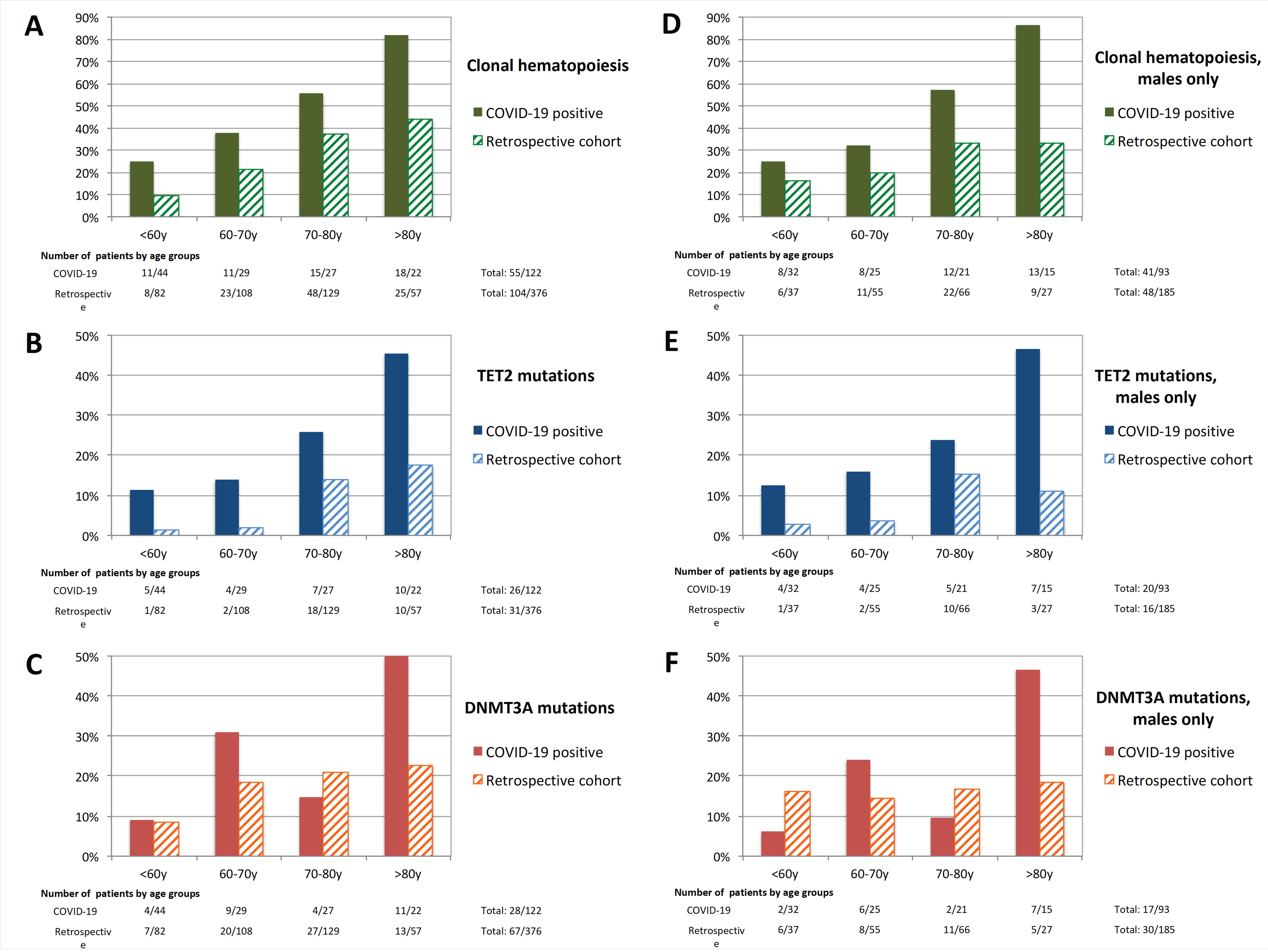 Cancers 12 01992 g003