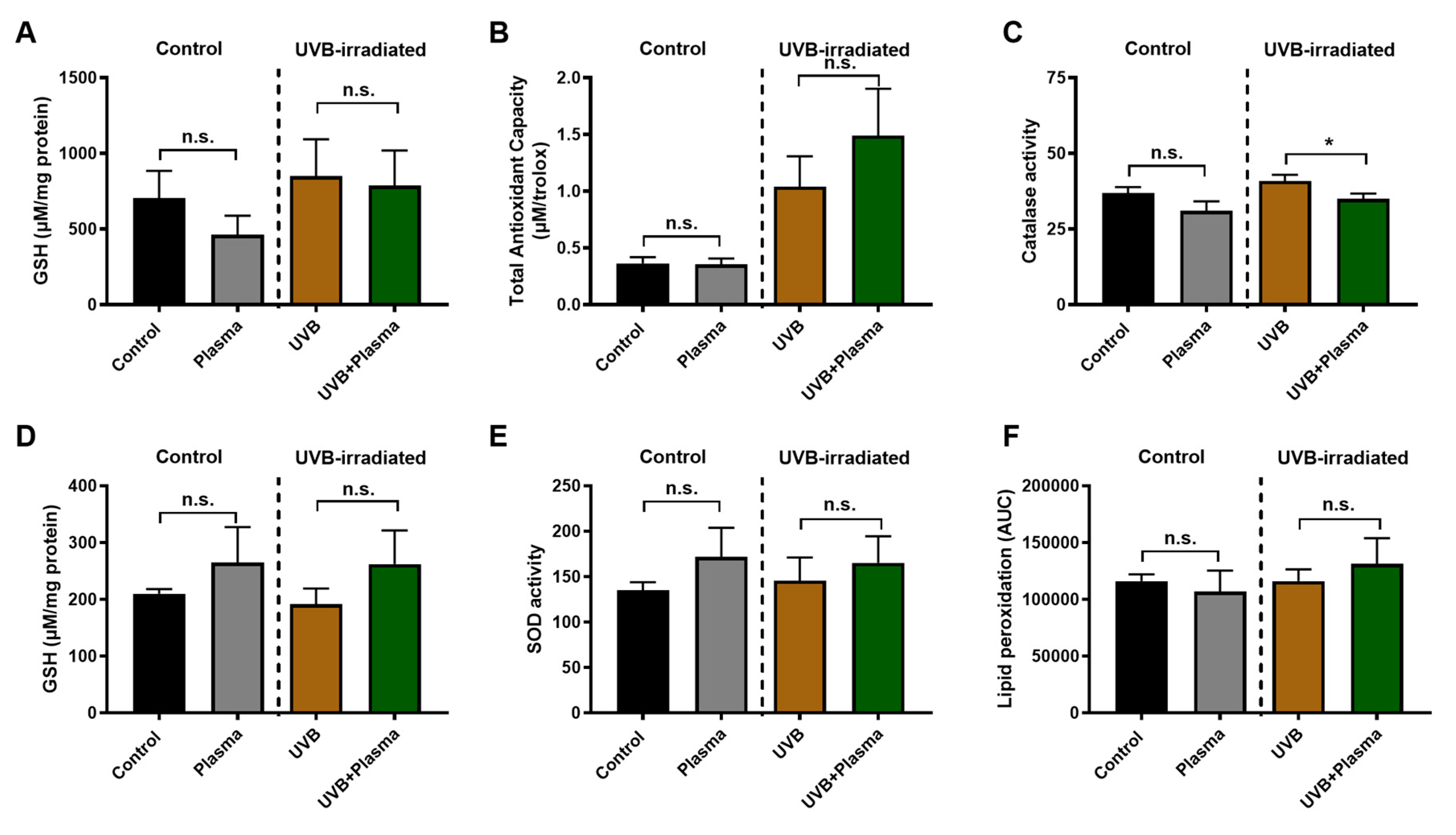 Cancers 12 01993 g005