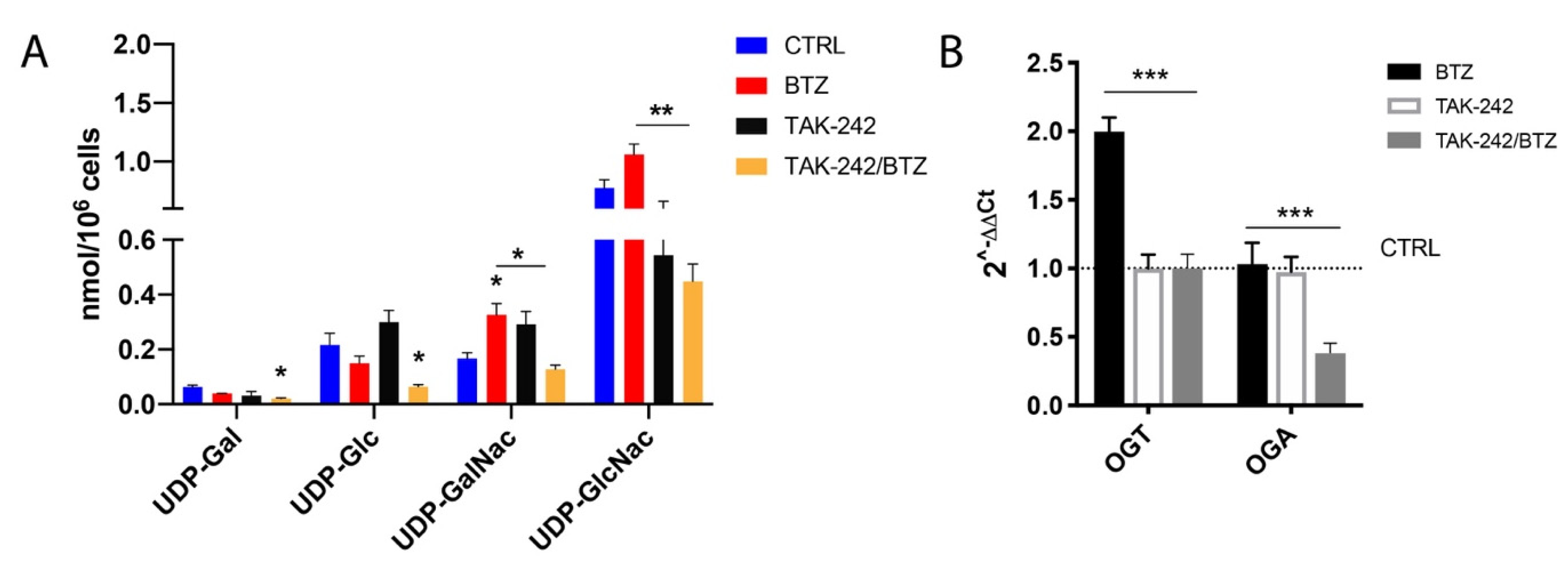 Cancers 12 01999 g005
