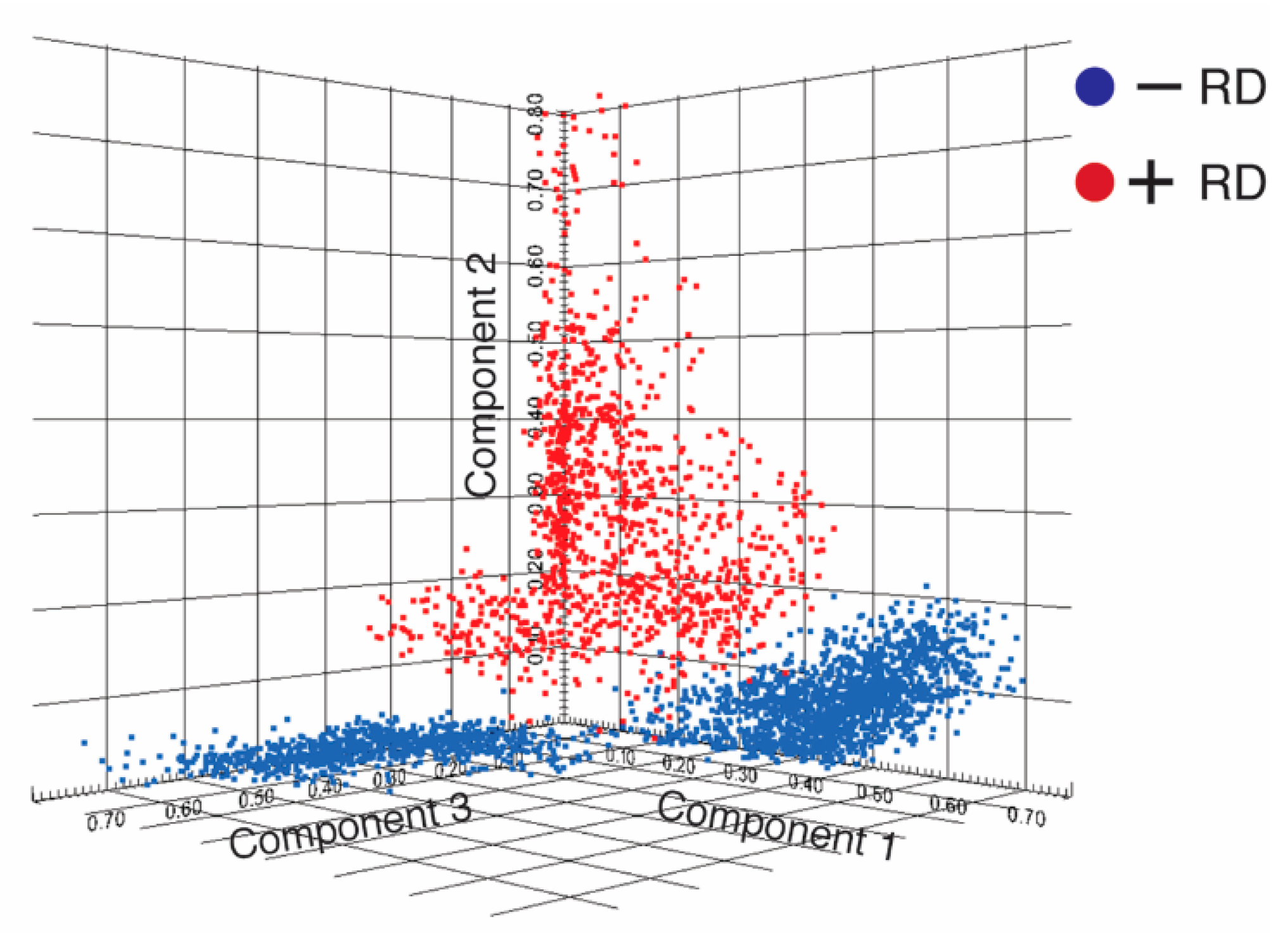 Cancers 12 02000 g002