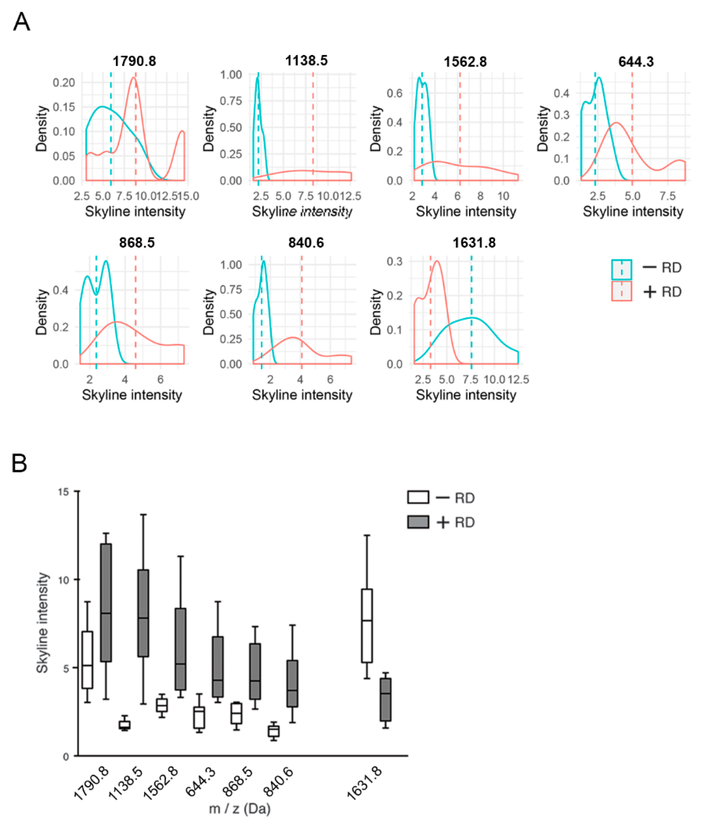 Cancers 12 02000 g004