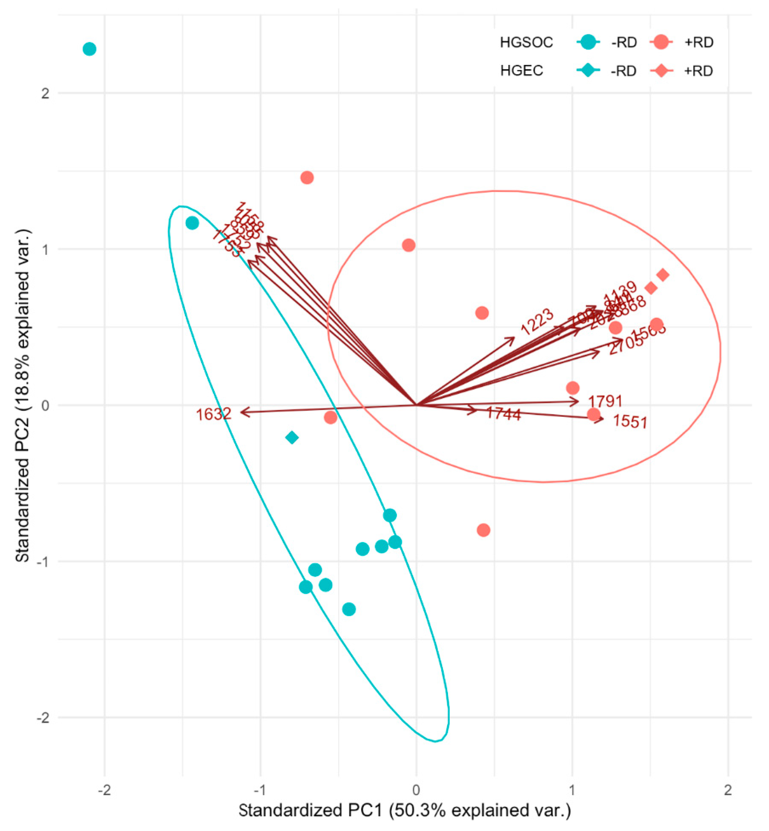 Cancers 12 02000 g005