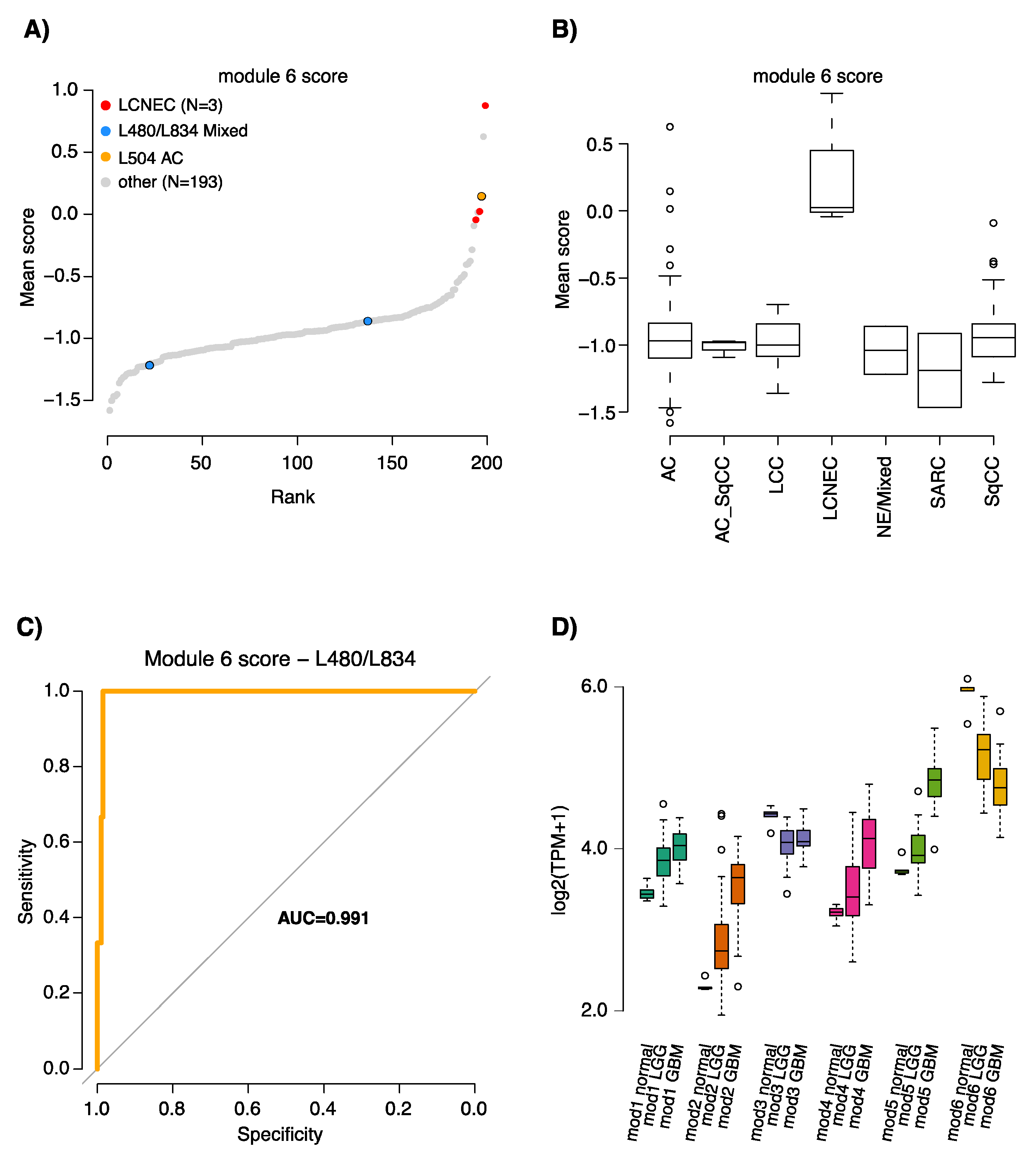 Cancers 12 02003 g004