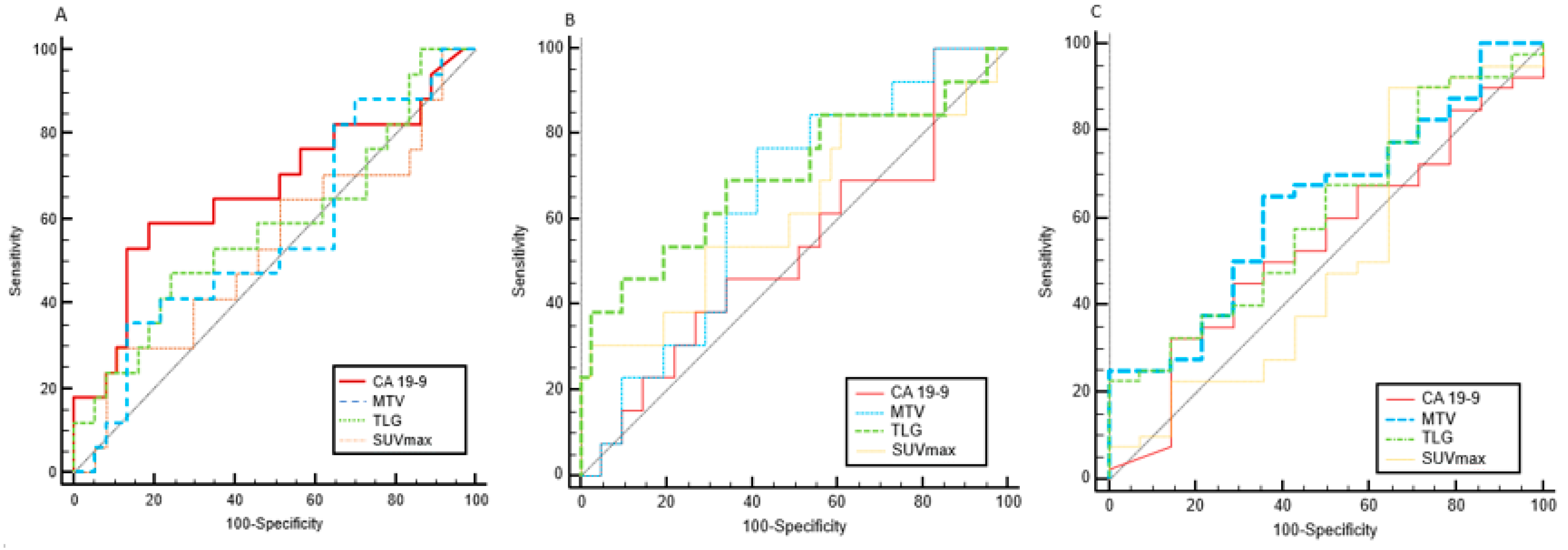 Cancers 12 02016 g002
